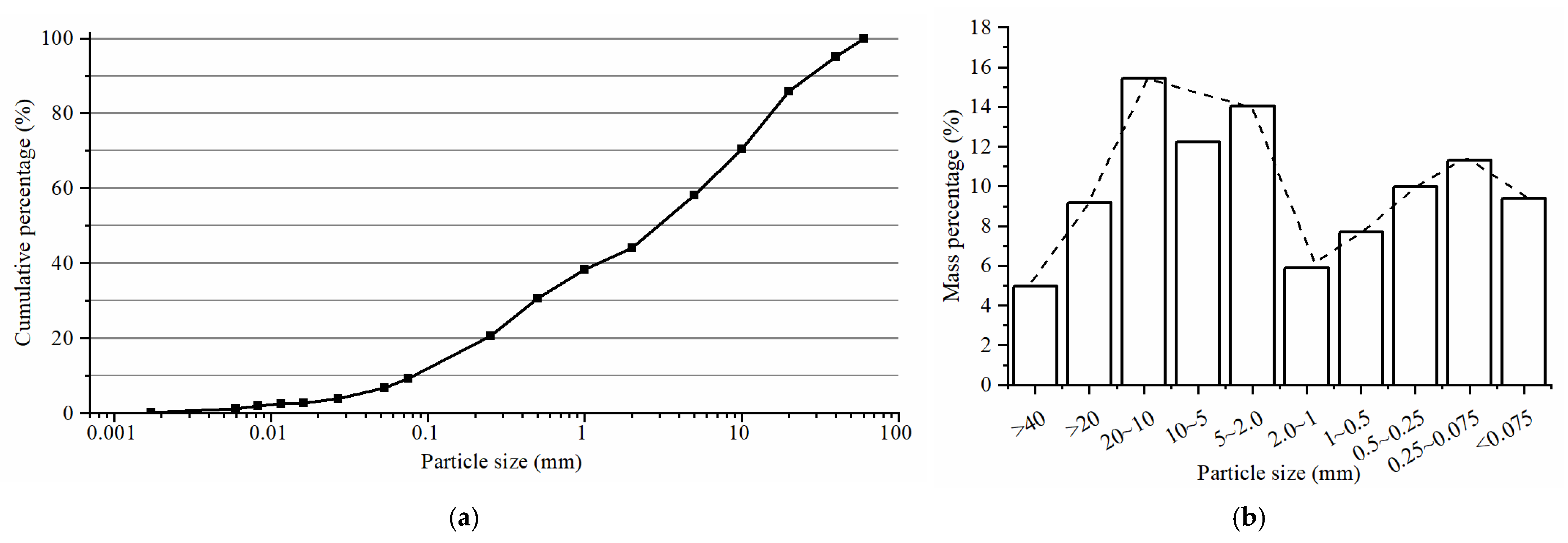 Fractalfract 06 00120 g002 550