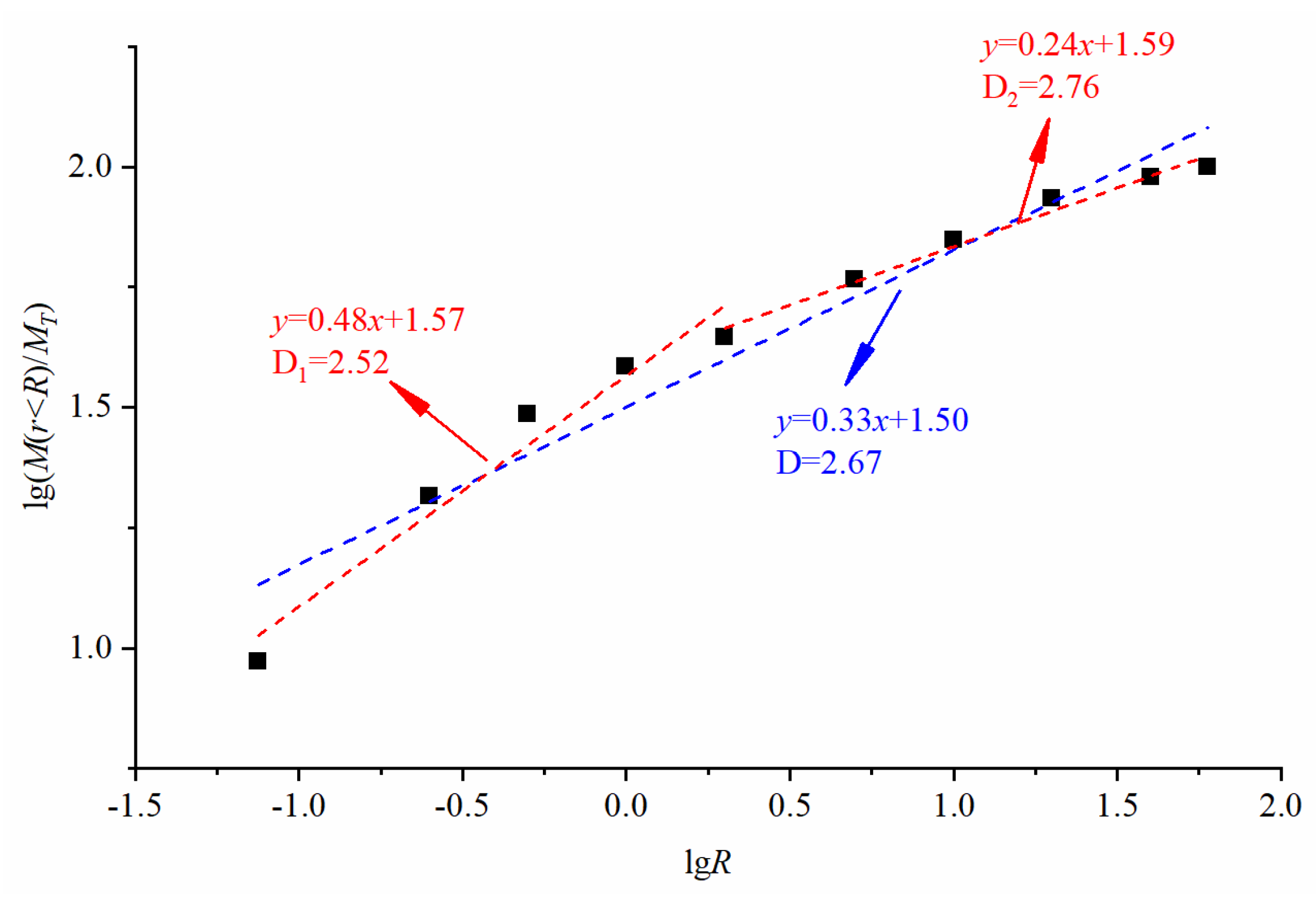 Fractalfract 06 00120 g003 550
