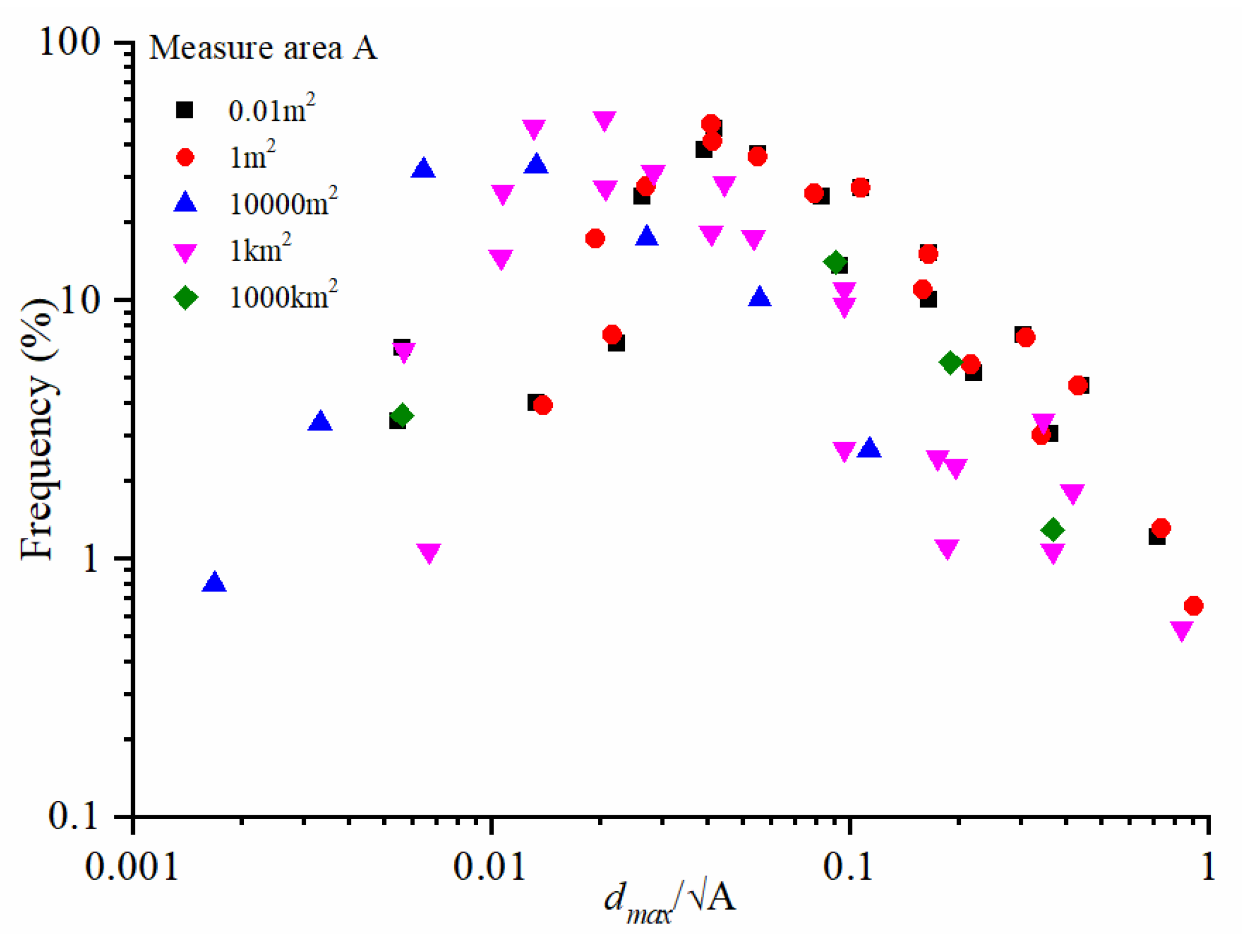 Fractalfract 06 00120 g004 550