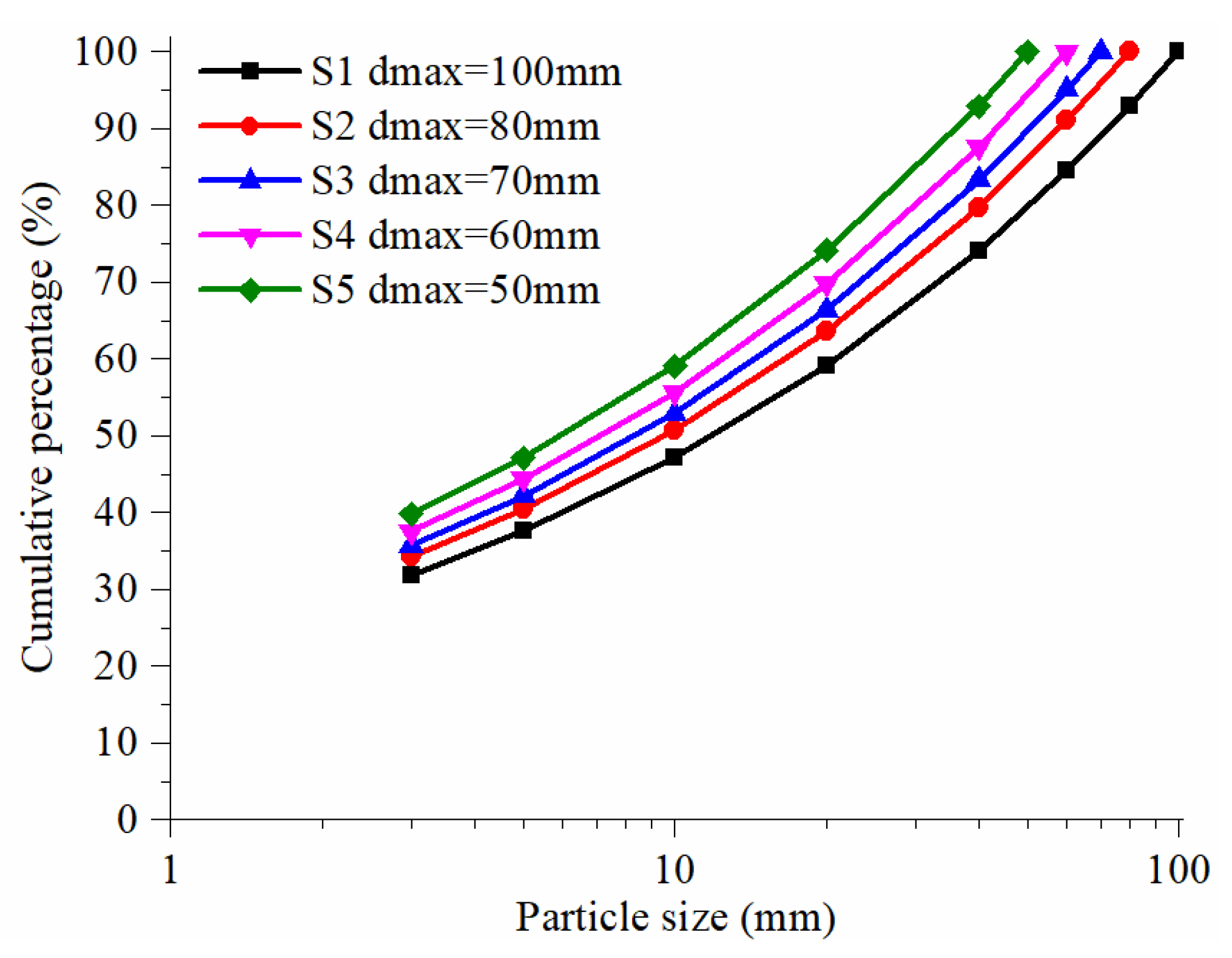 Fractalfract 06 00120 g005 550