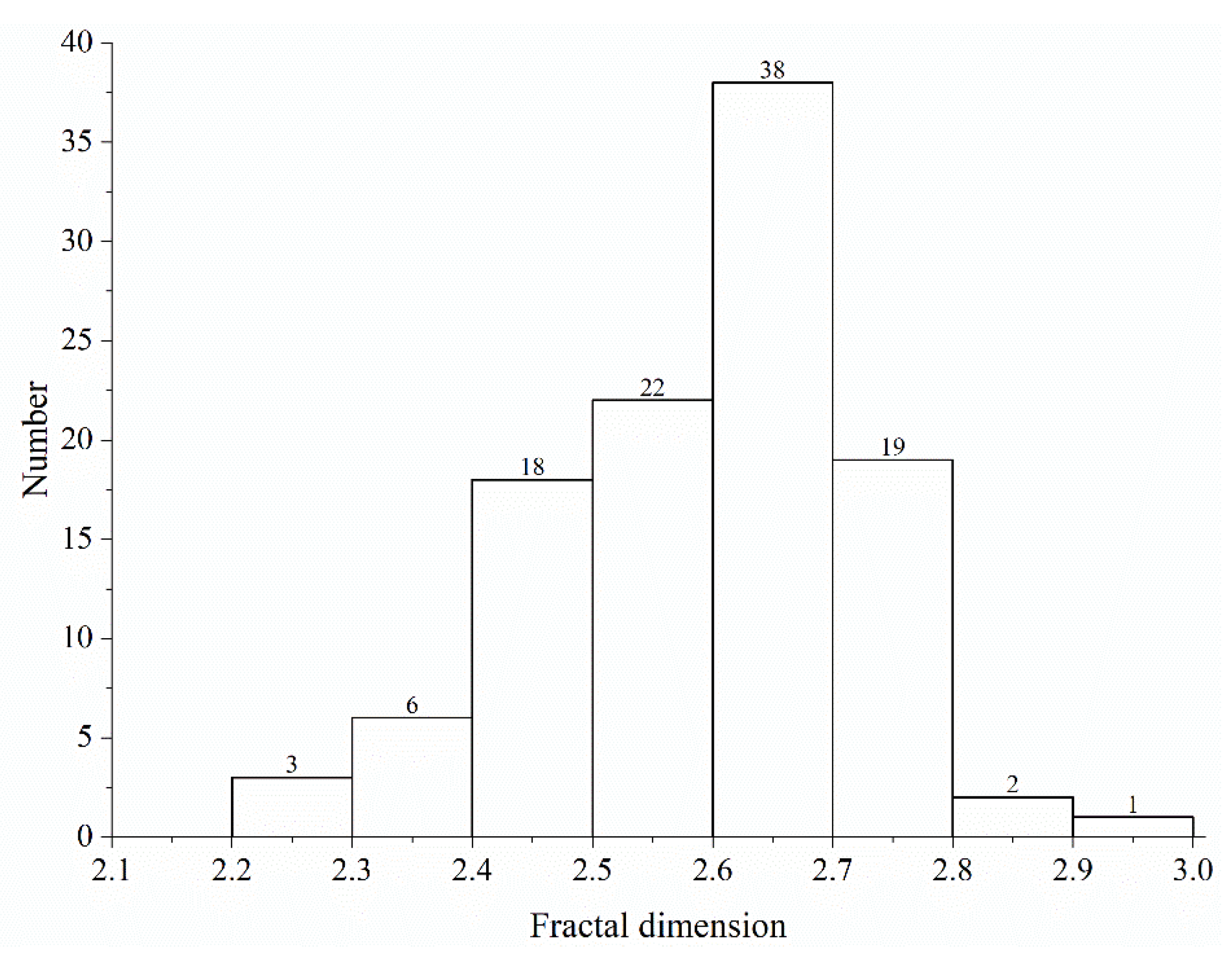 Fractalfract 06 00120 g012 550