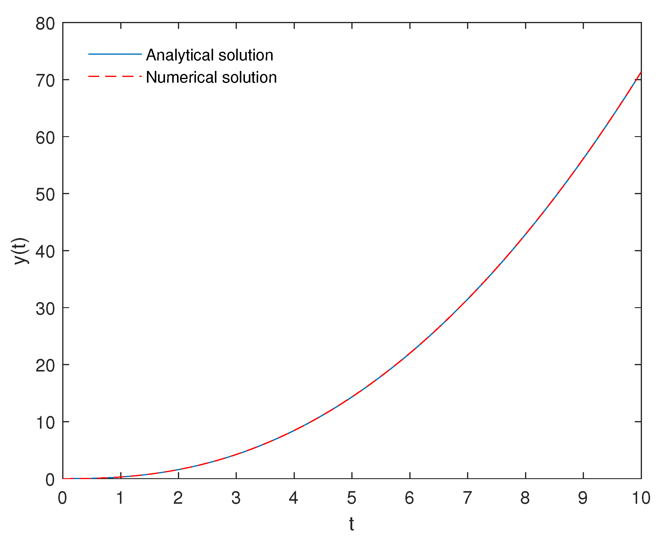 Fractalfract 06 00122 g002 Fractalfract 06 00122 g002