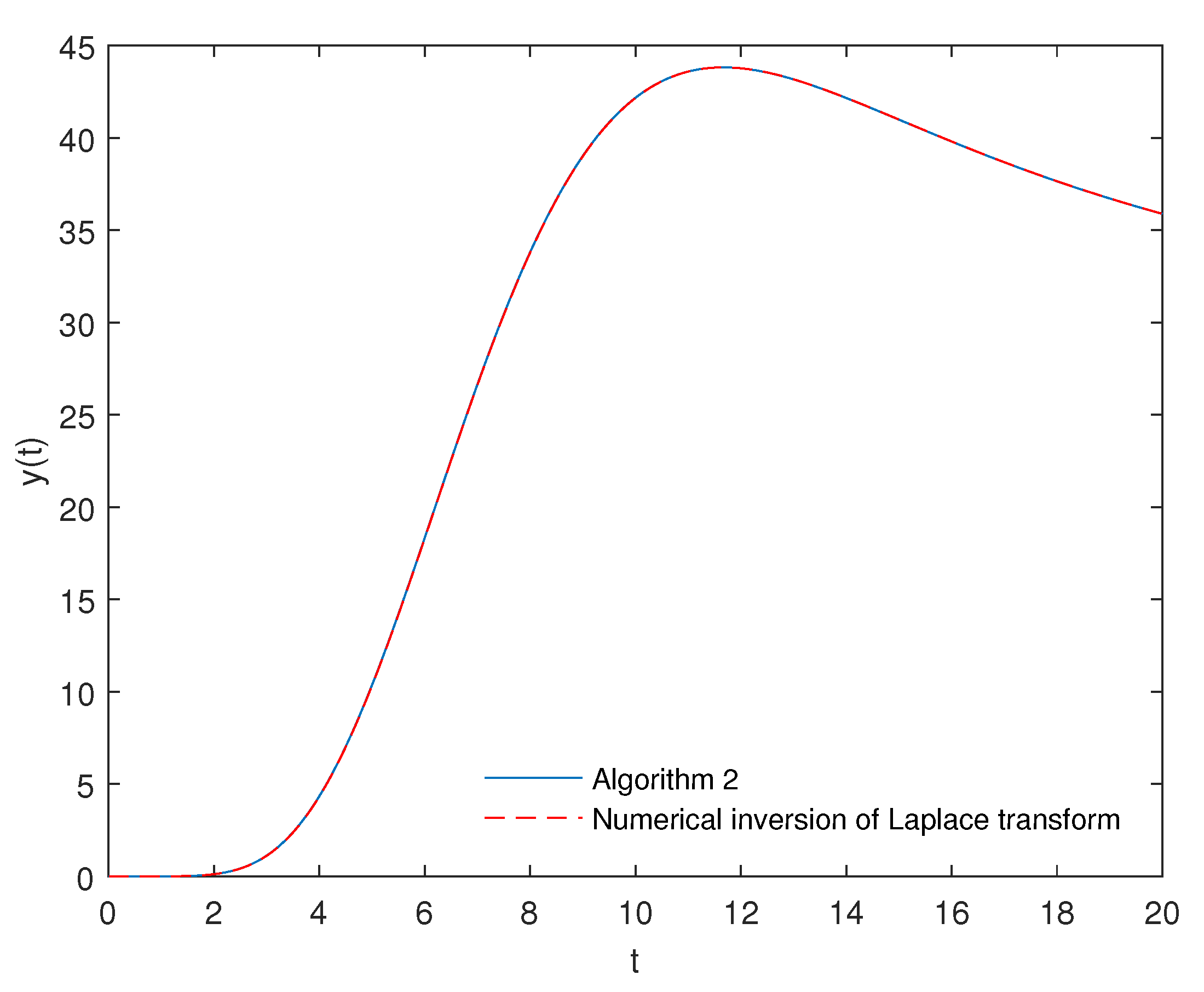 Fractalfract 06 00122 g003 Fractalfract 06 00122 g003