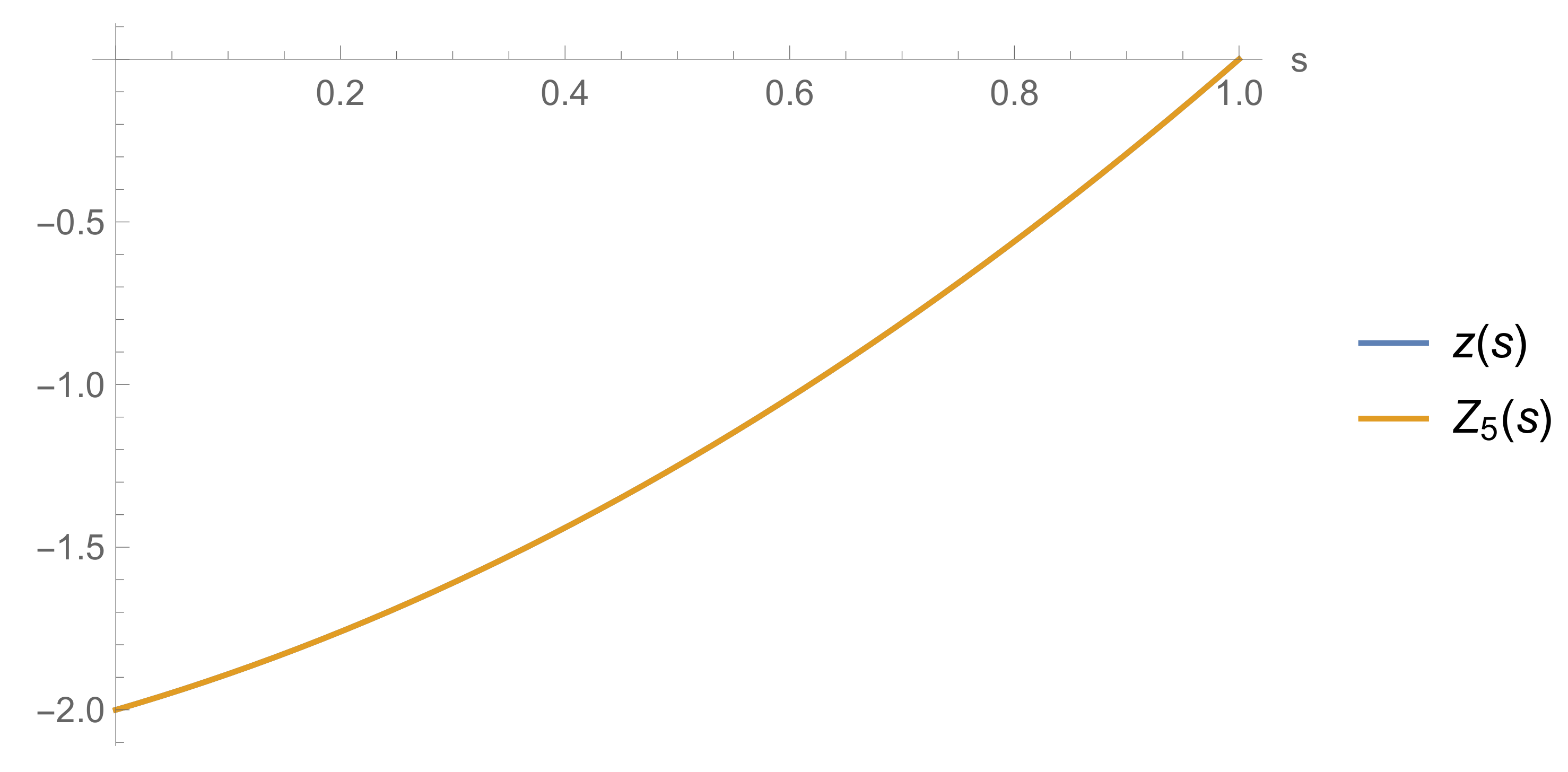 Fractalfract 06 00124 g002