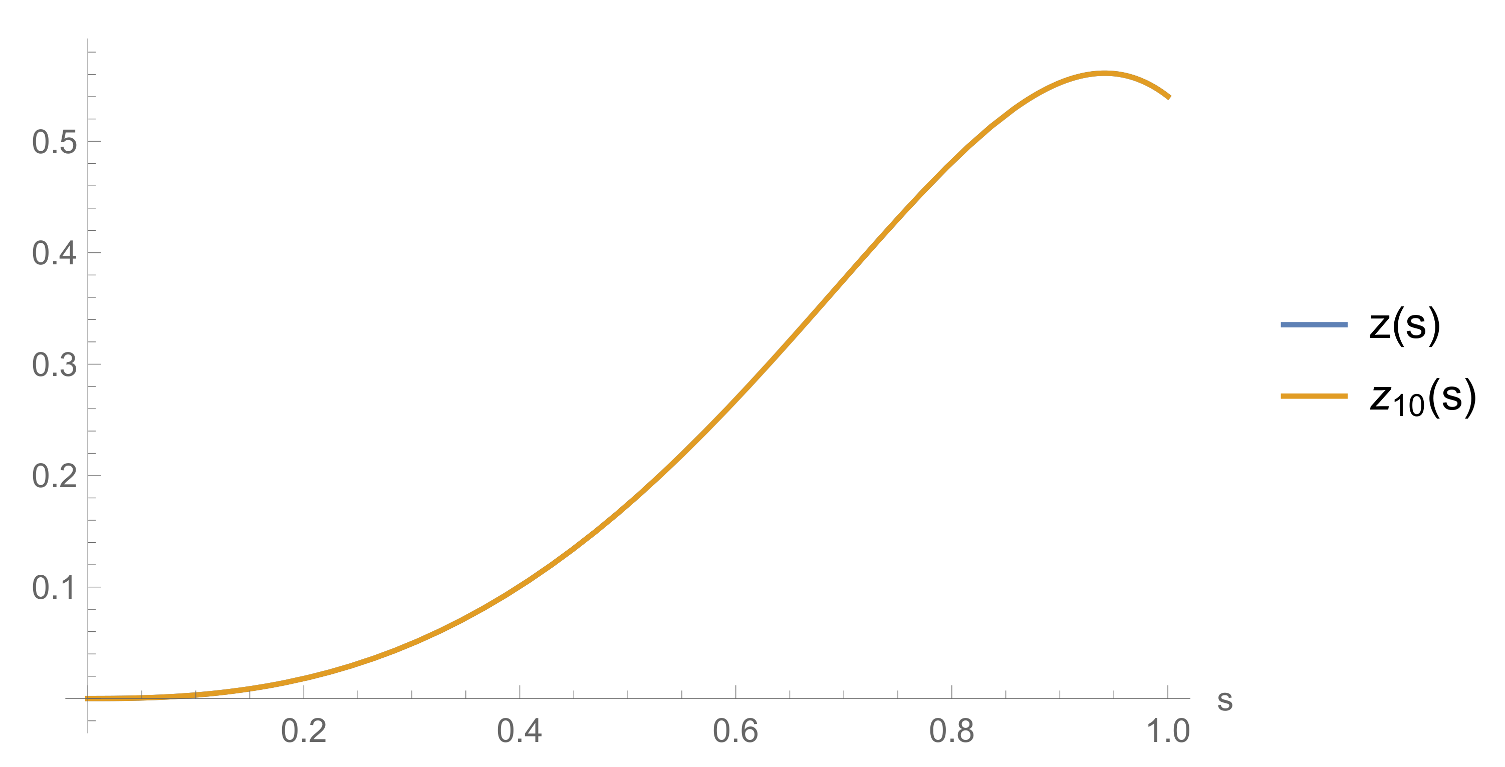 Fractalfract 06 00124 g004