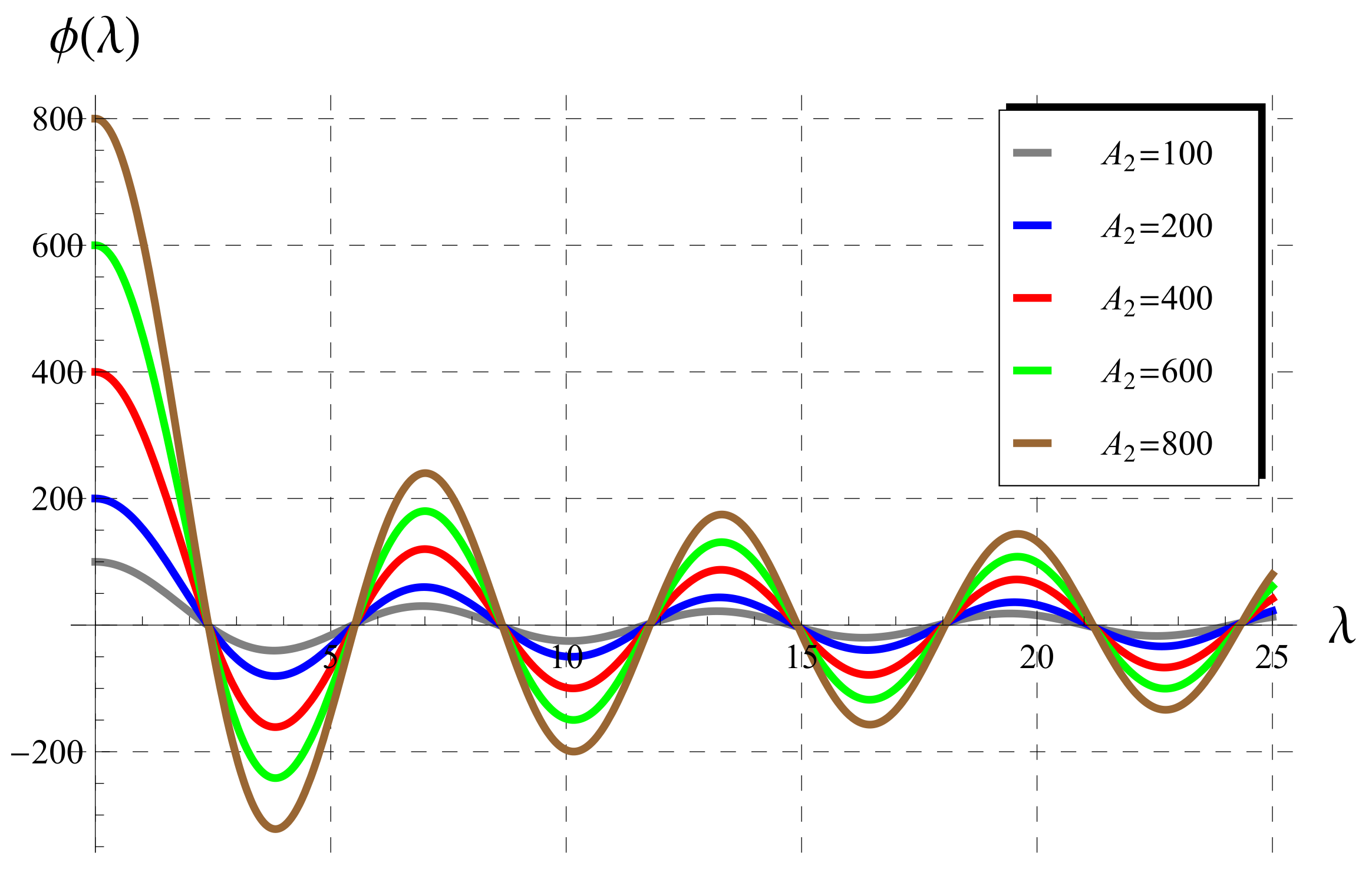 Fractalfract 06 00125 g005