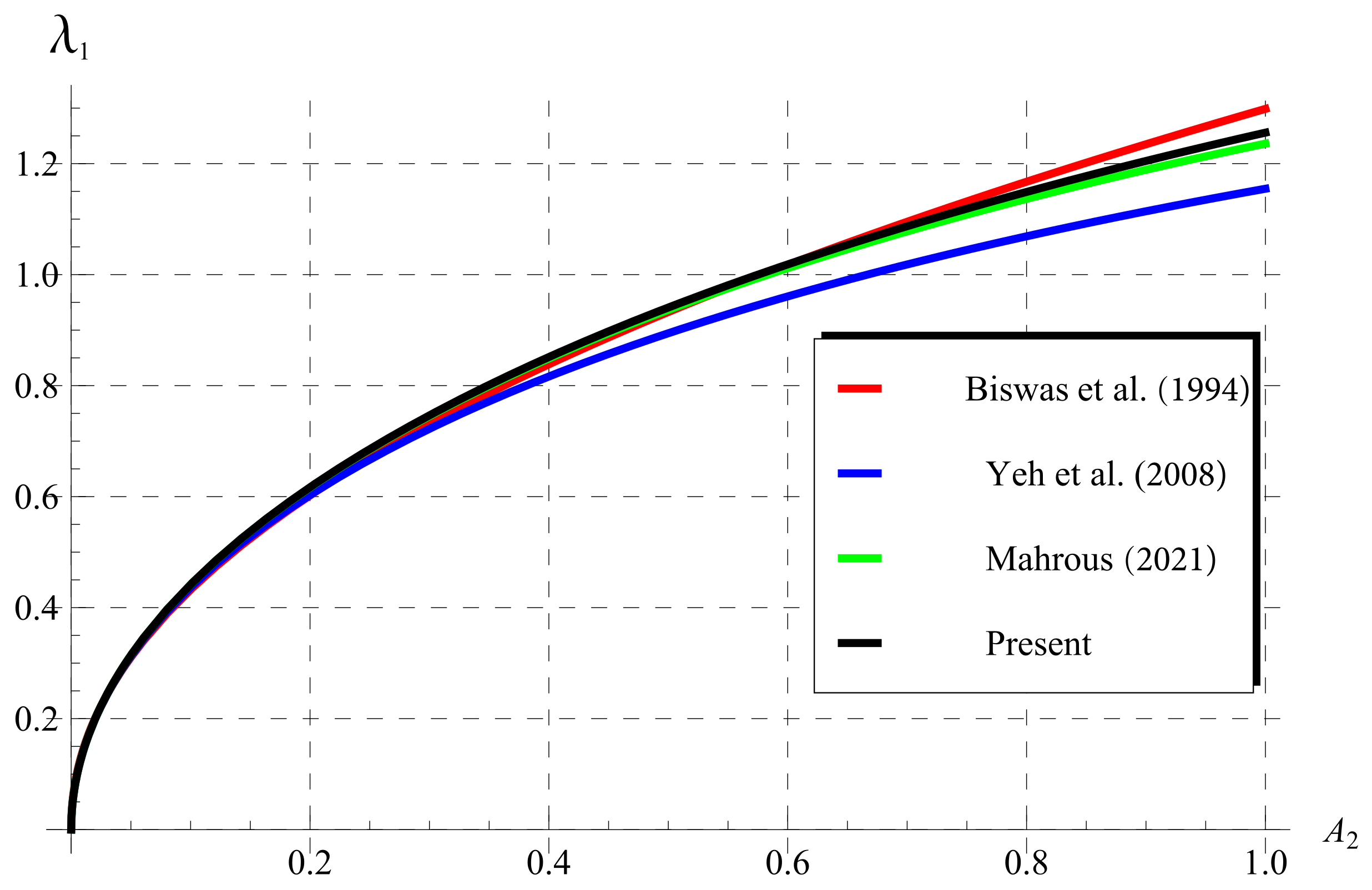 Fractalfract 06 00125 g006