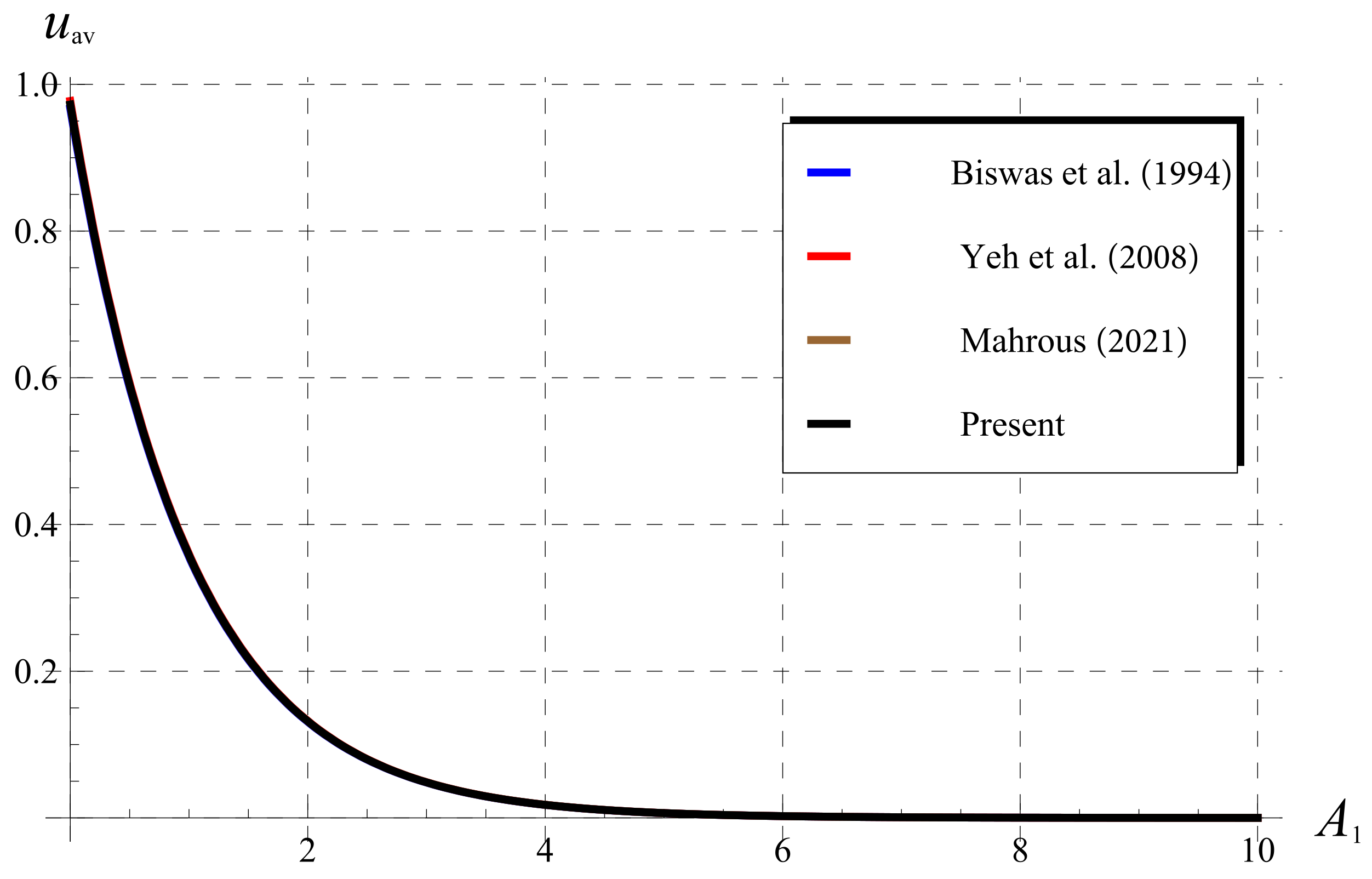 Fractalfract 06 00125 g007 Fractalfract 06 00125 g007