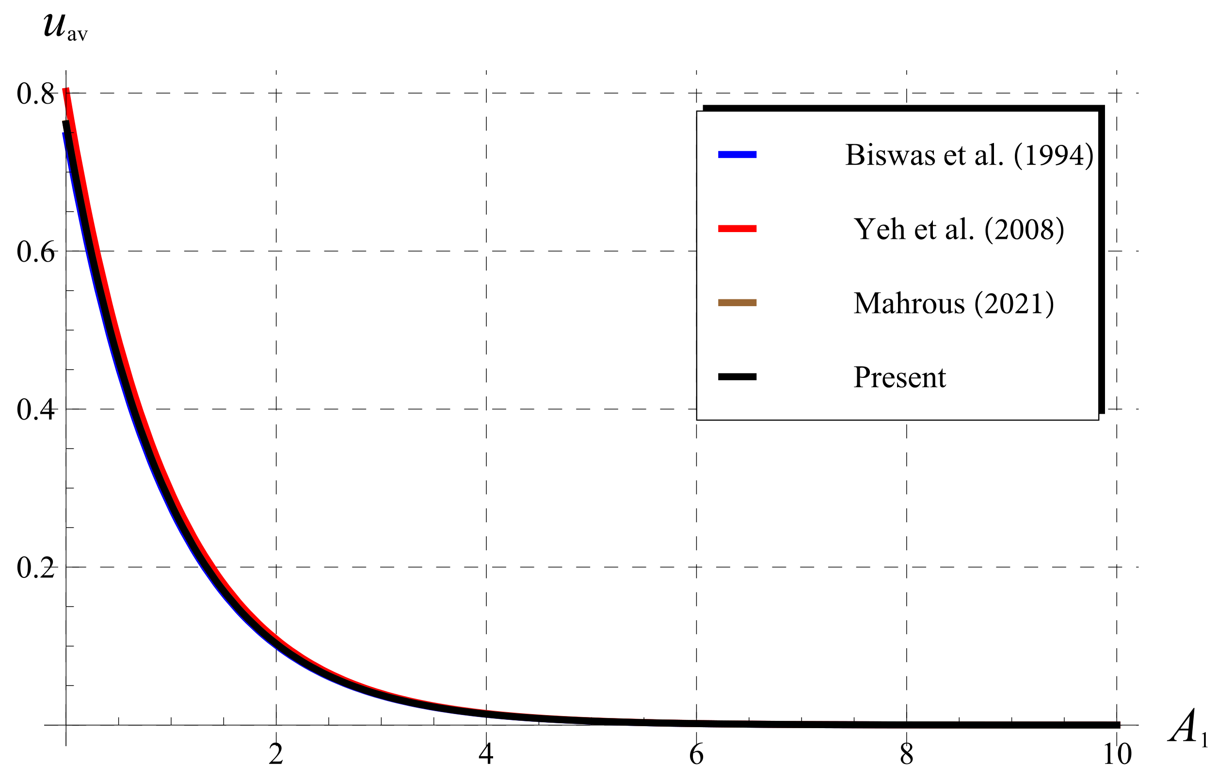 Fractalfract 06 00125 g008