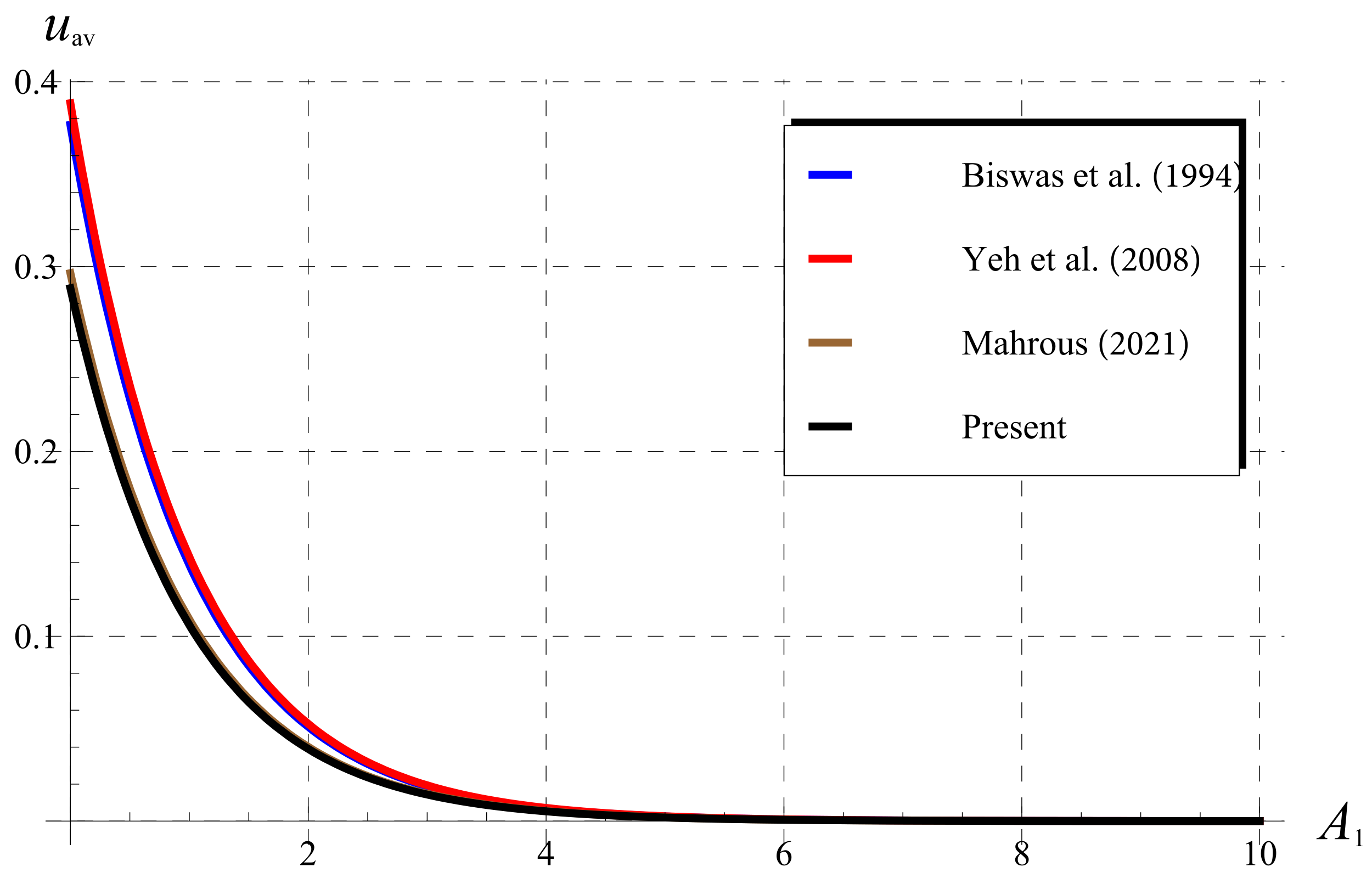 Fractalfract 06 00125 g009