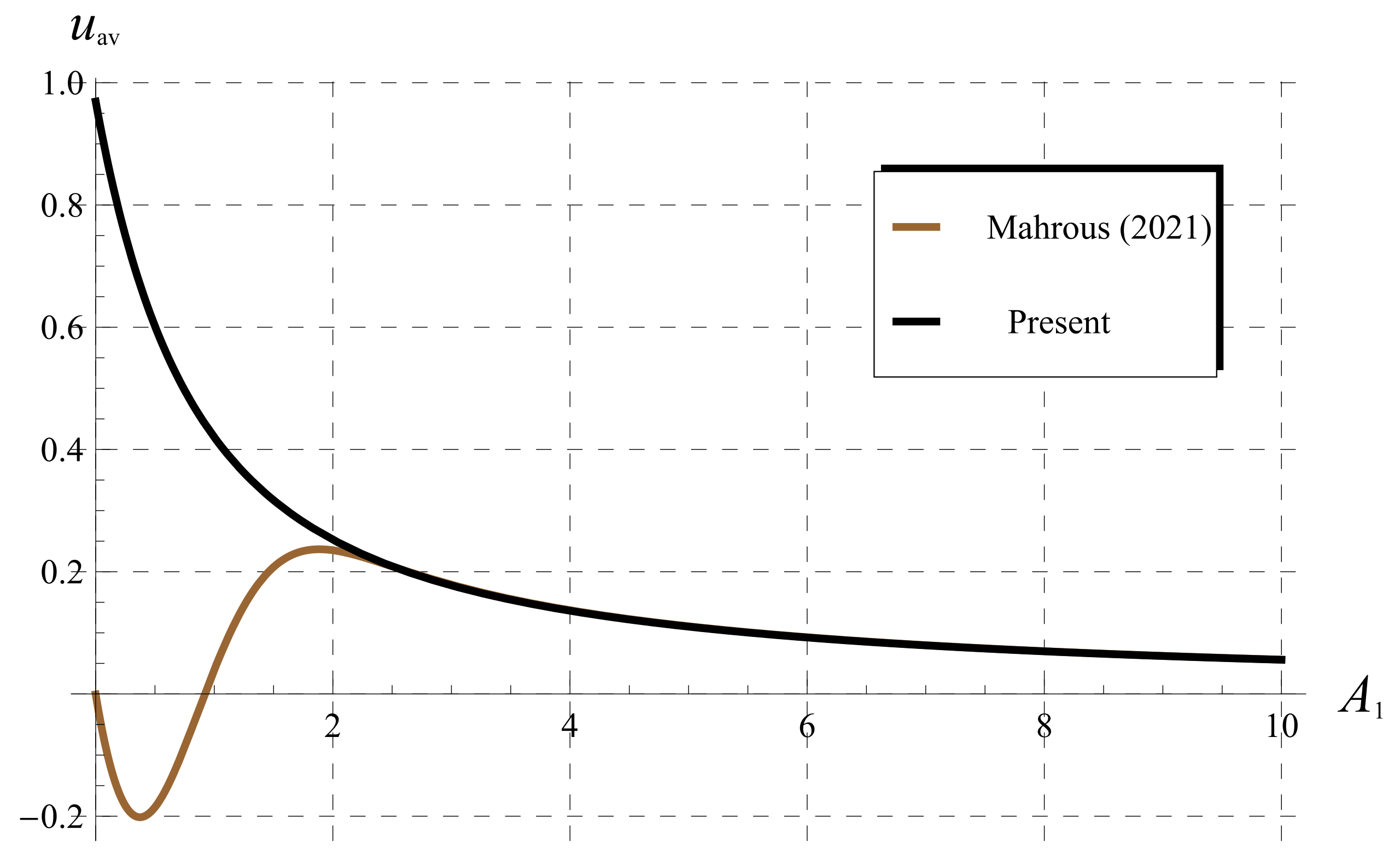 Fractalfract 06 00125 g010