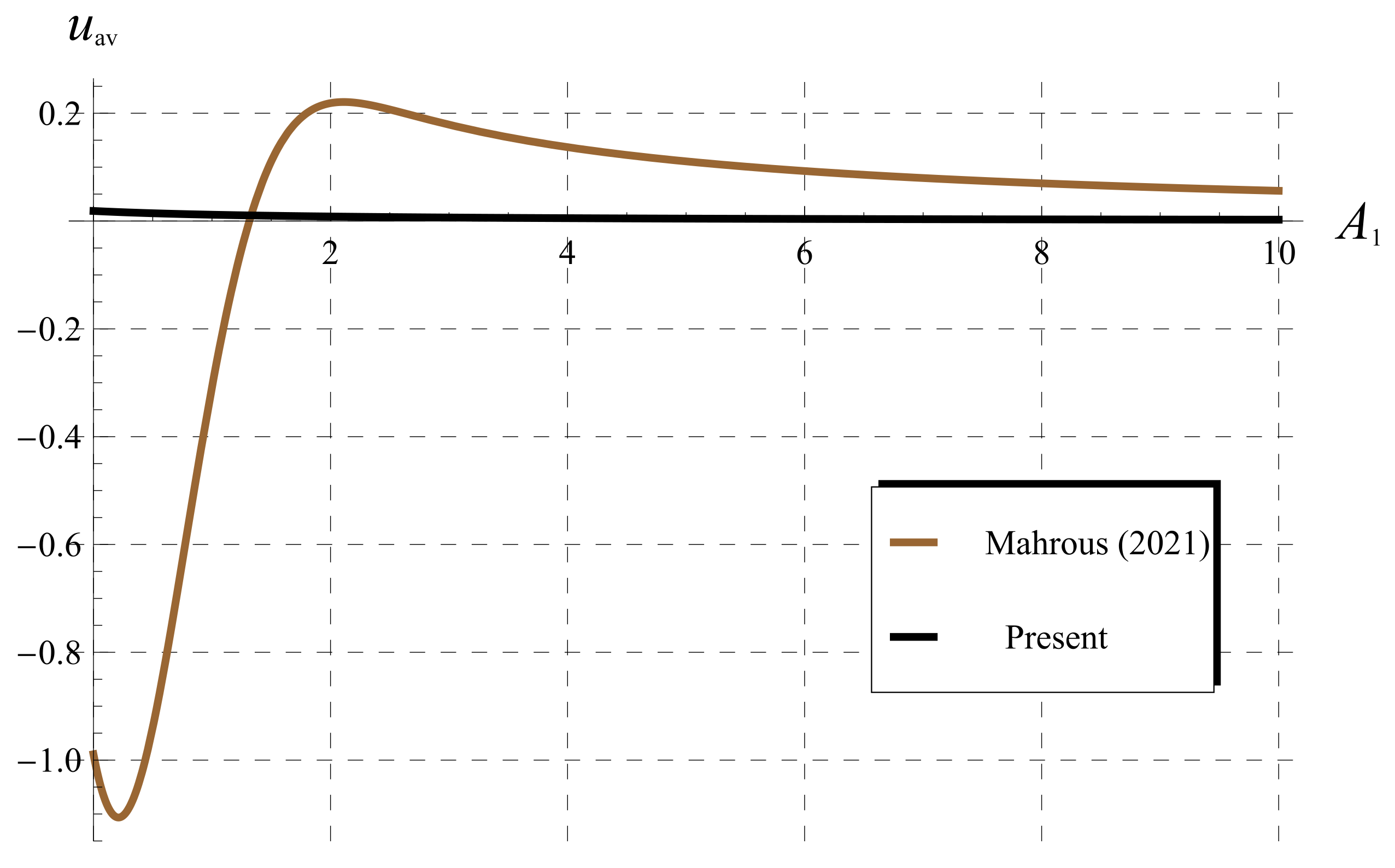 Fractalfract 06 00125 g012