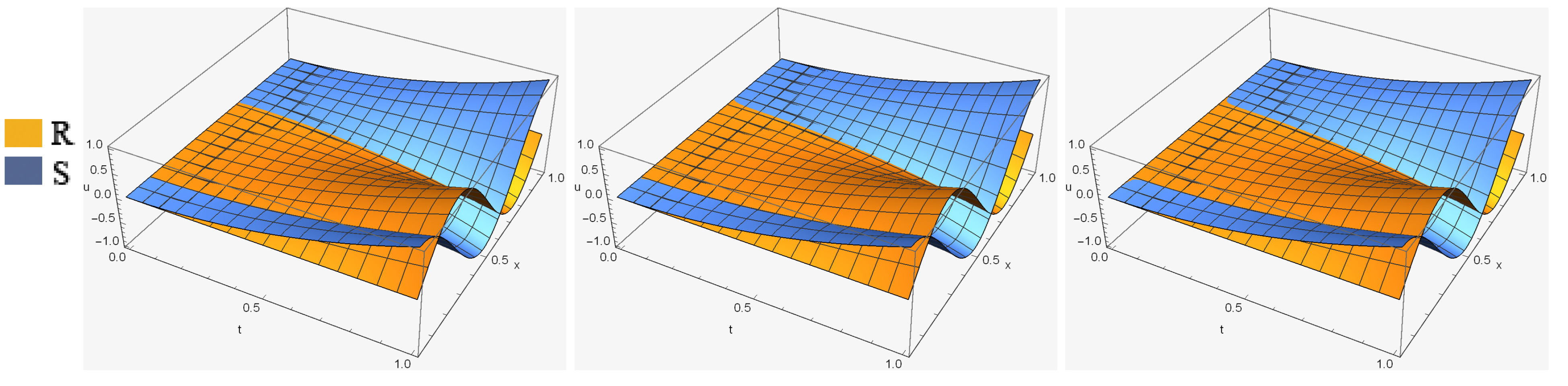 Fractalfract 06 00127 g001 550