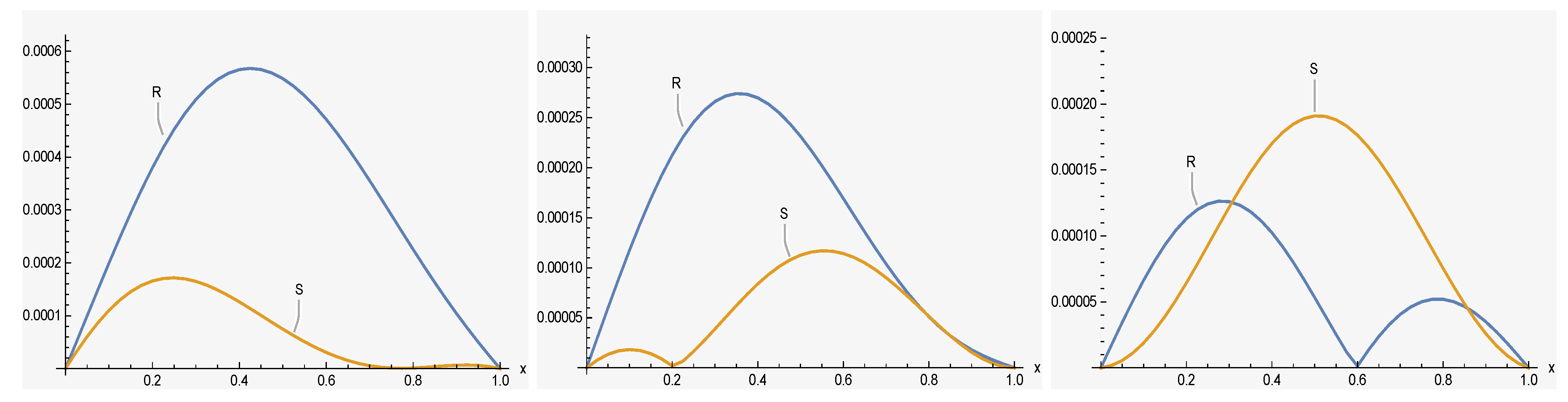 Fractalfract 06 00127 g002 550