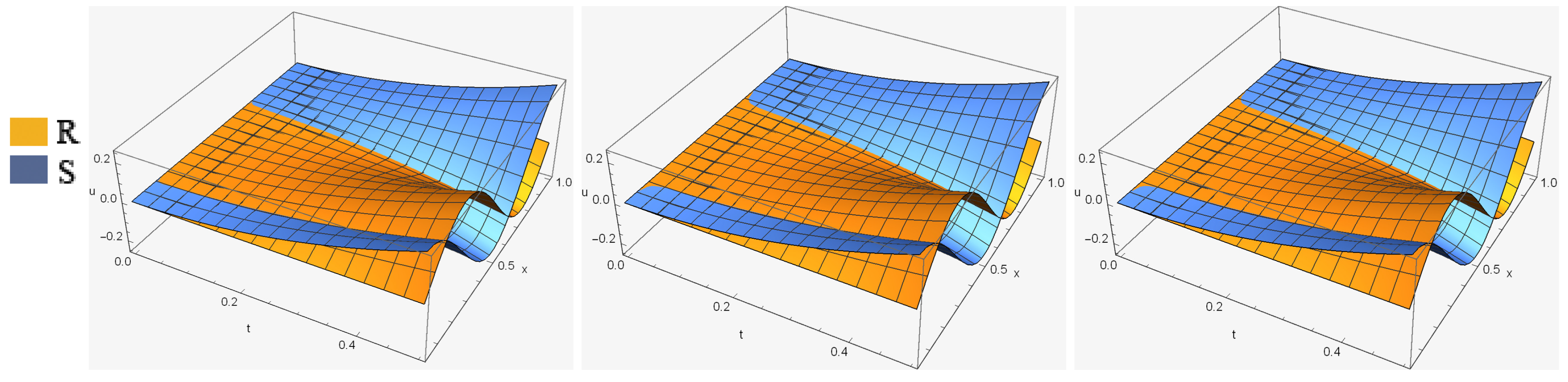 Fractalfract 06 00127 g005 550