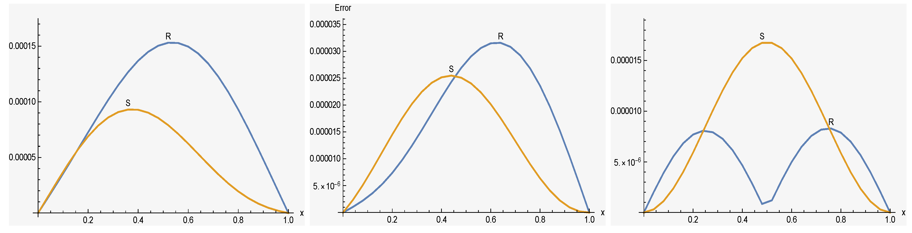 Fractalfract 06 00127 g006 550