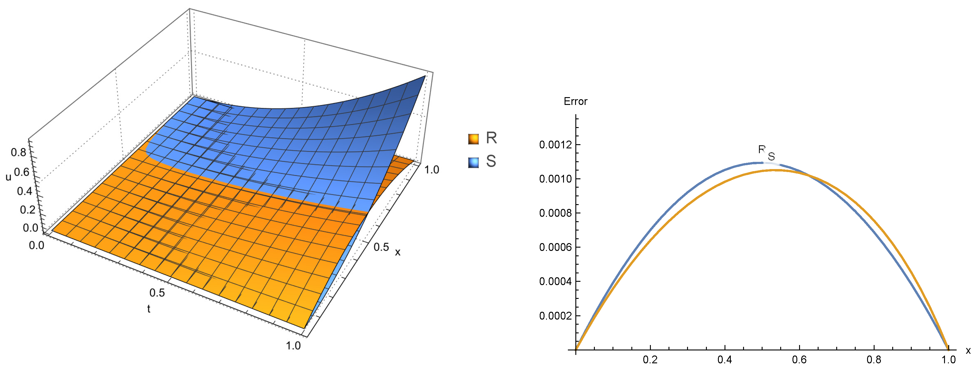 Fractalfract 06 00127 g007 550