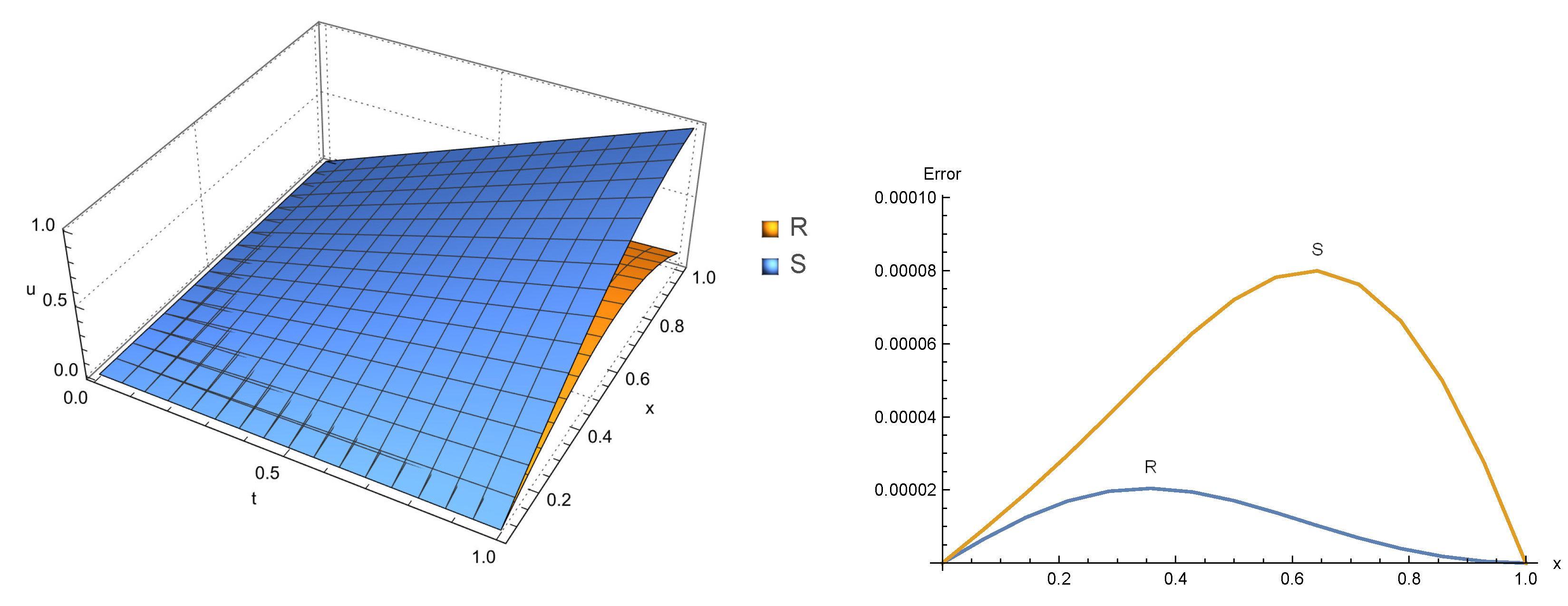Fractalfract 06 00127 g009 550