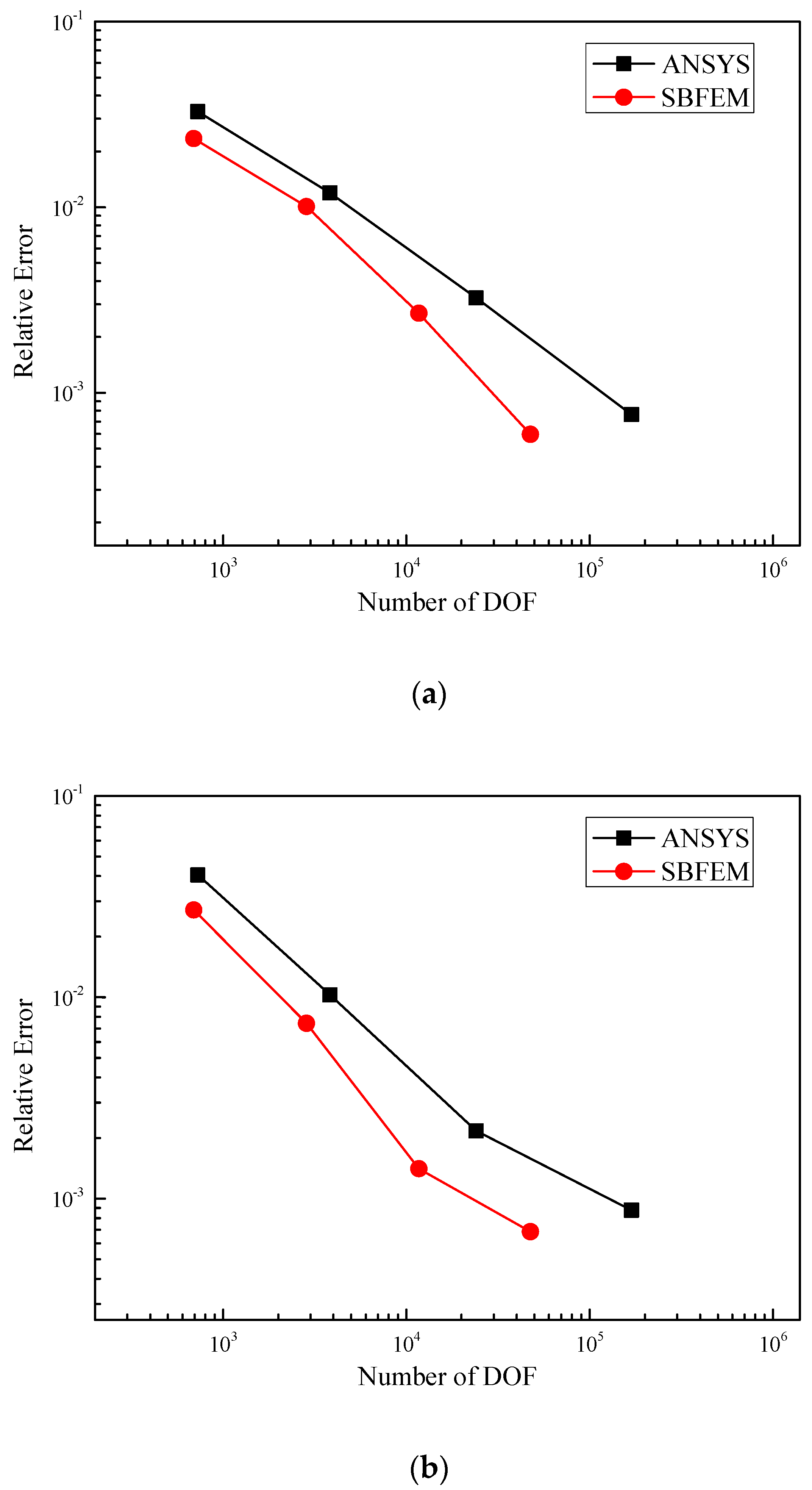 Fractalfract 06 00133 g010a 550