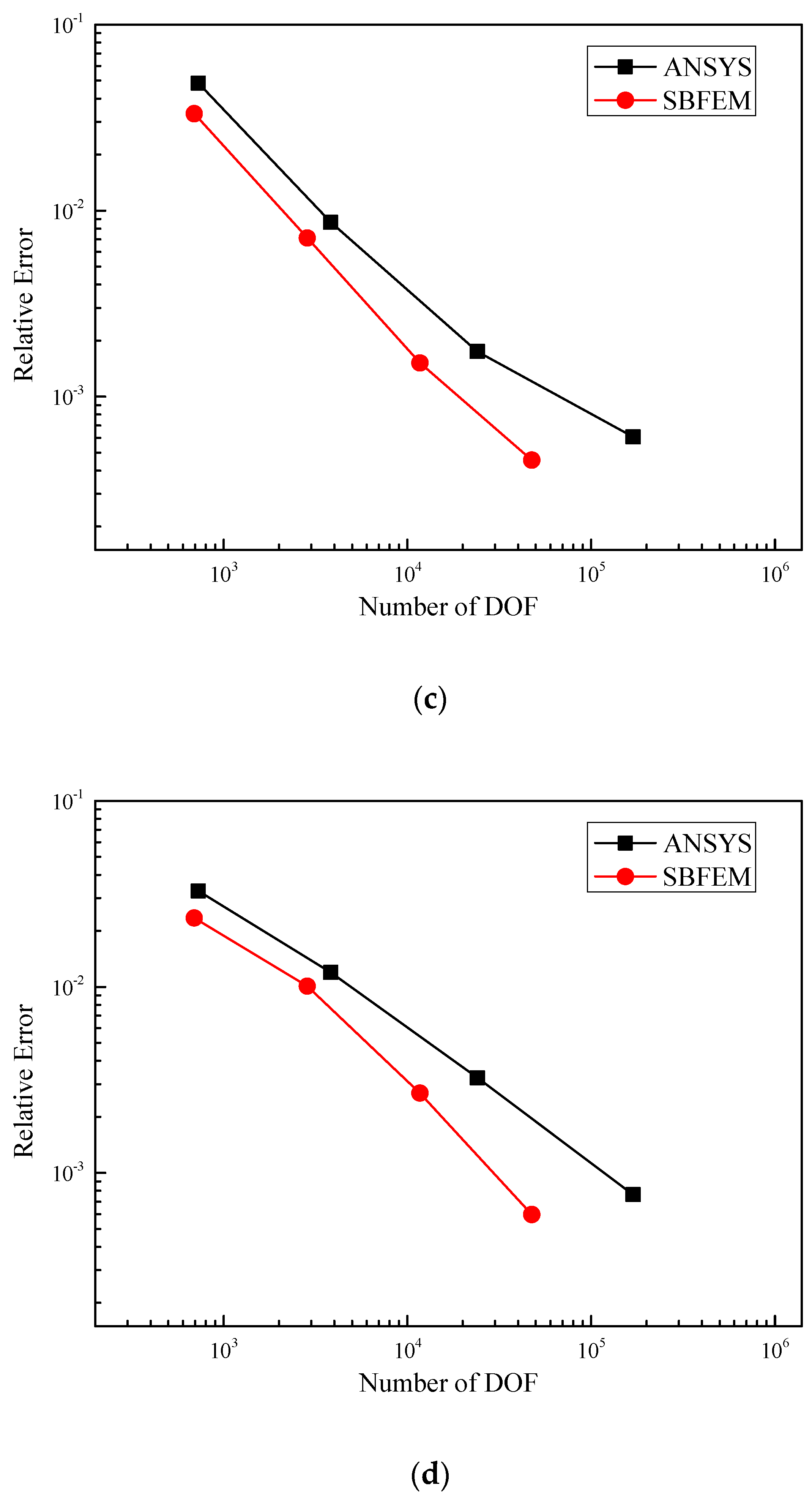 Fractalfract 06 00133 g010b 550