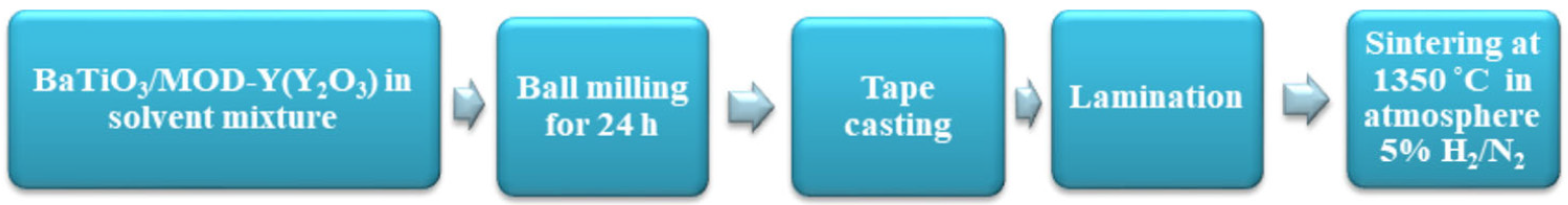 Fractalfract 06 00134 g007 550