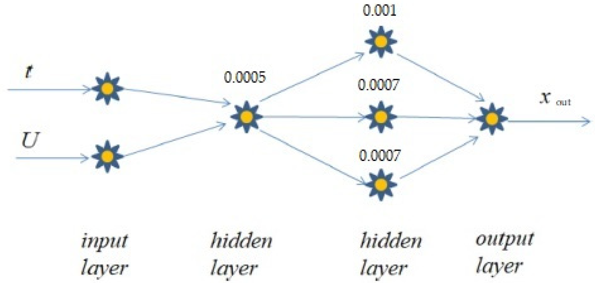 Fractalfract 06 00134 g011 550