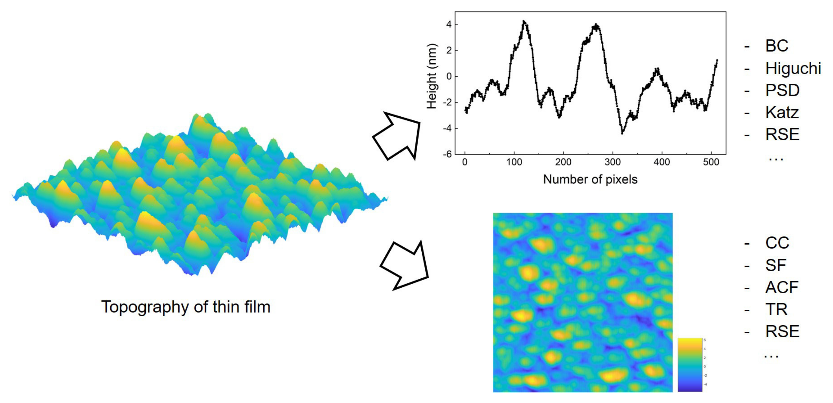 Fractalfract 06 00135 g002 Fractalfract 06 00135 g002