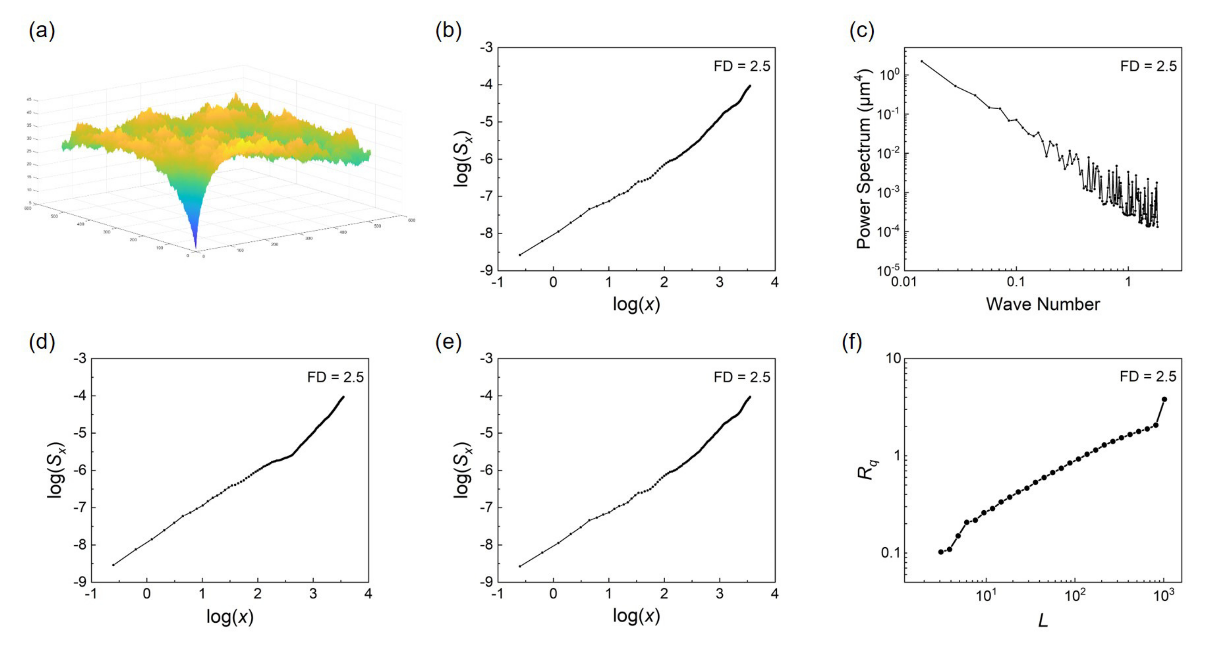 Fractalfract 06 00135 g004 Fractalfract 06 00135 g004