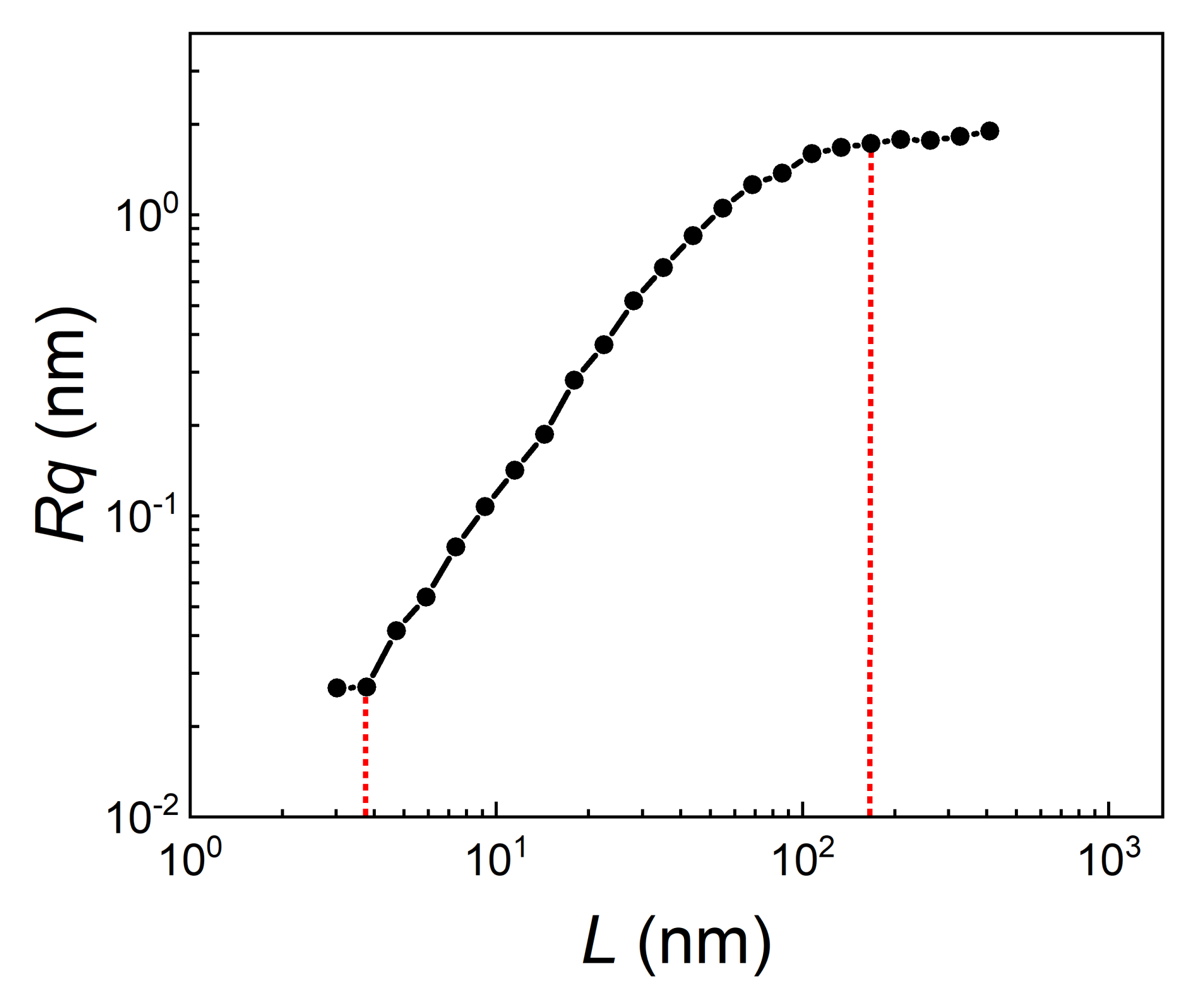 Fractalfract 06 00135 g005 Fractalfract 06 00135 g005