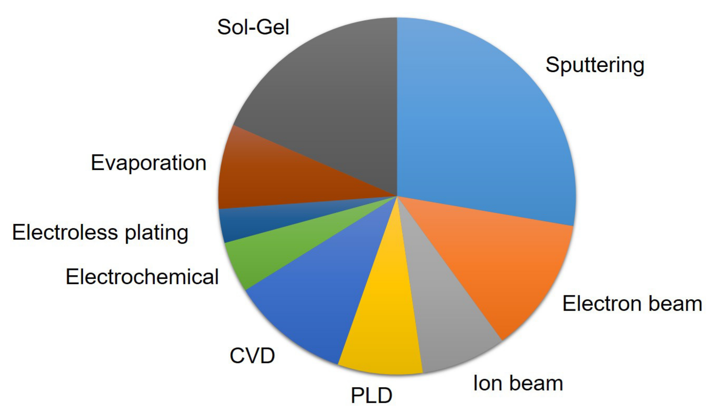 Fractalfract 06 00135 g007 Fractalfract 06 00135 g007