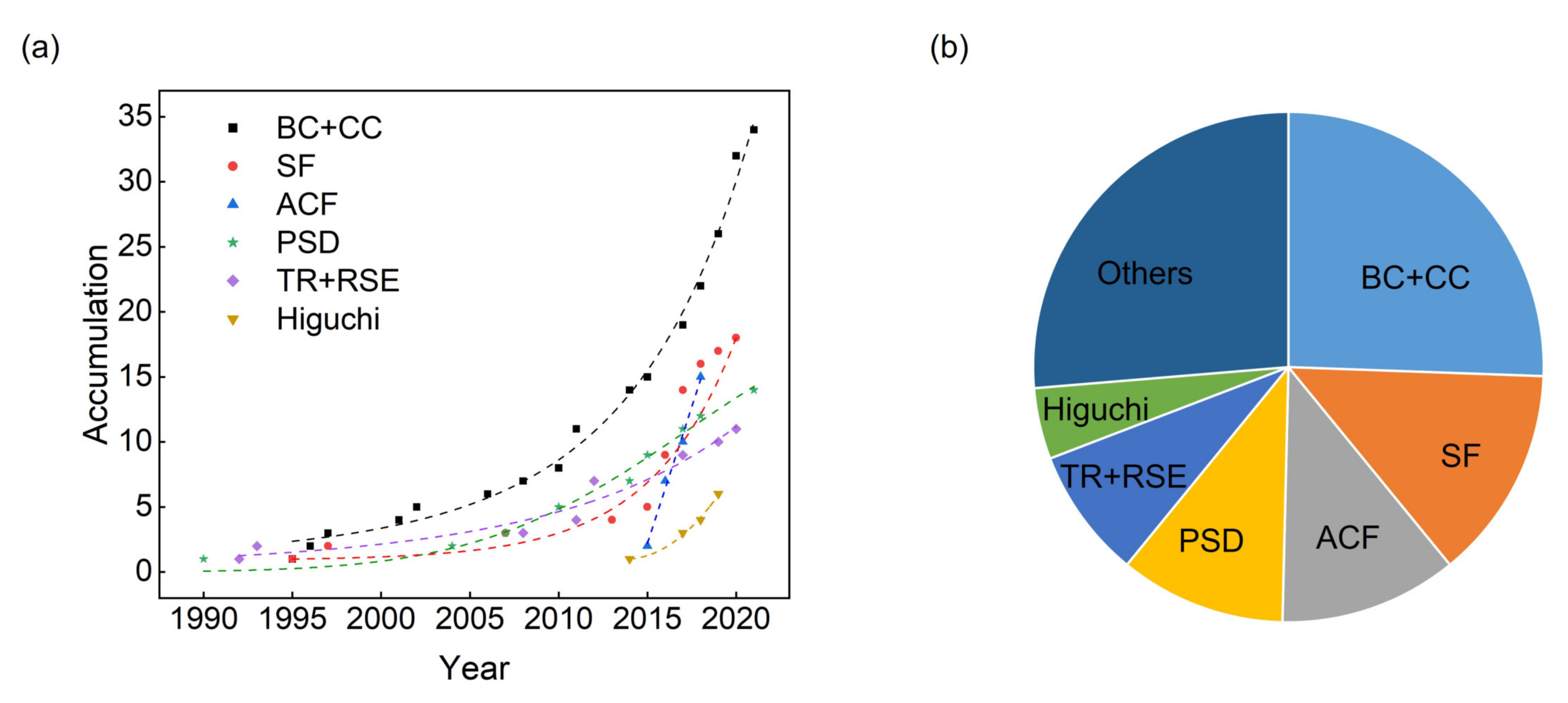 Fractalfract 06 00135 g008 Fractalfract 06 00135 g008