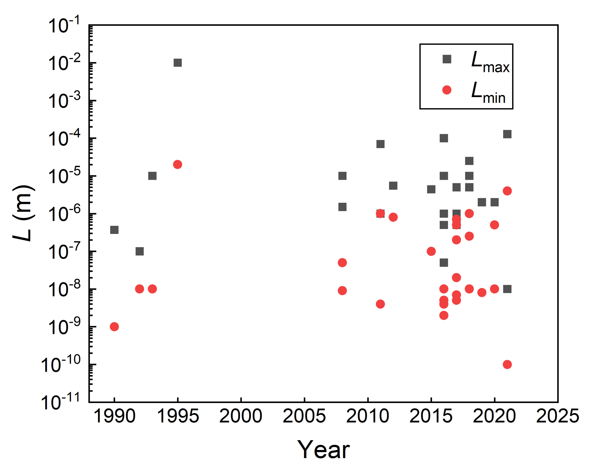 Fractalfract 06 00135 g010 Fractalfract 06 00135 g010