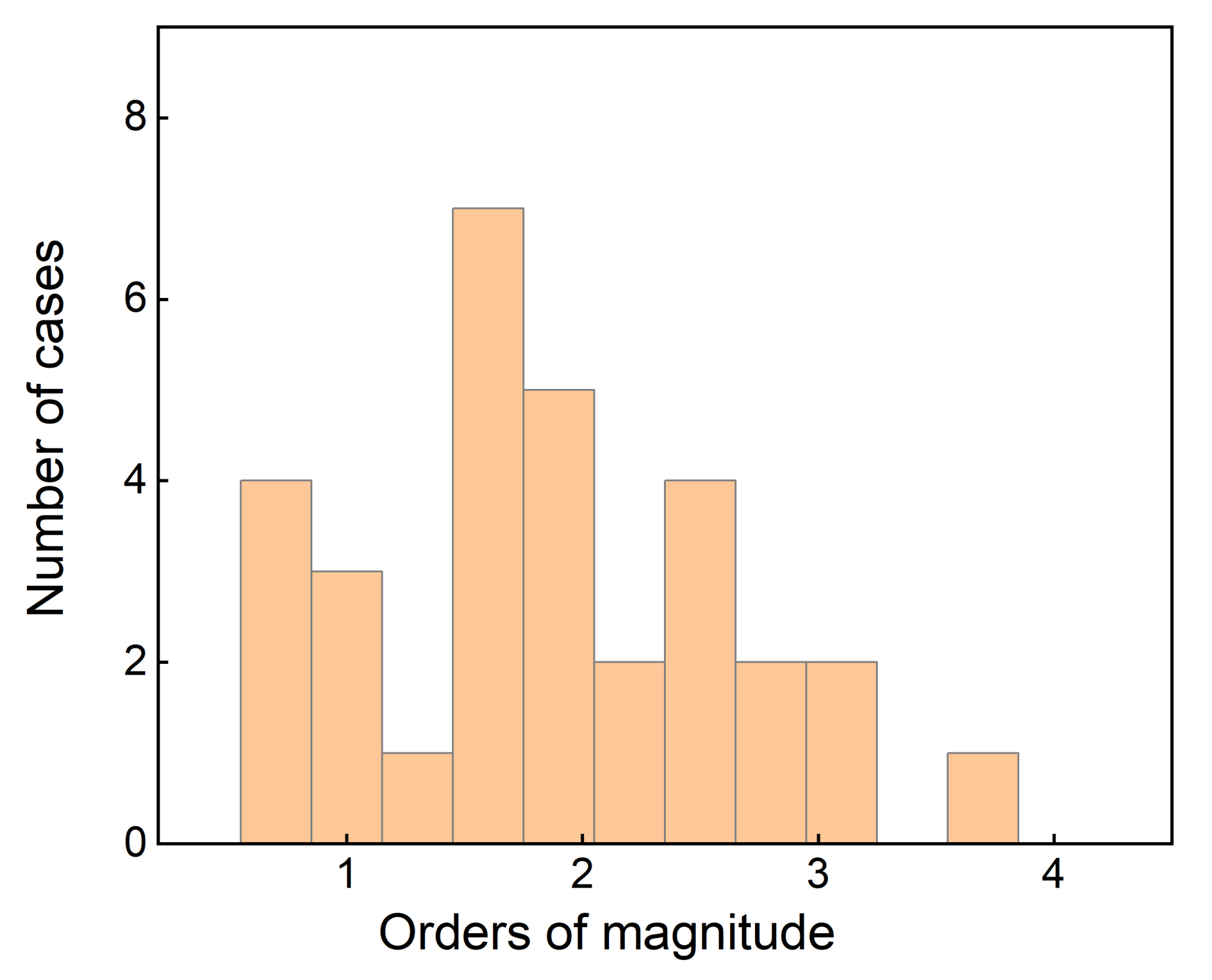 Fractalfract 06 00135 g011 Fractalfract 06 00135 g011