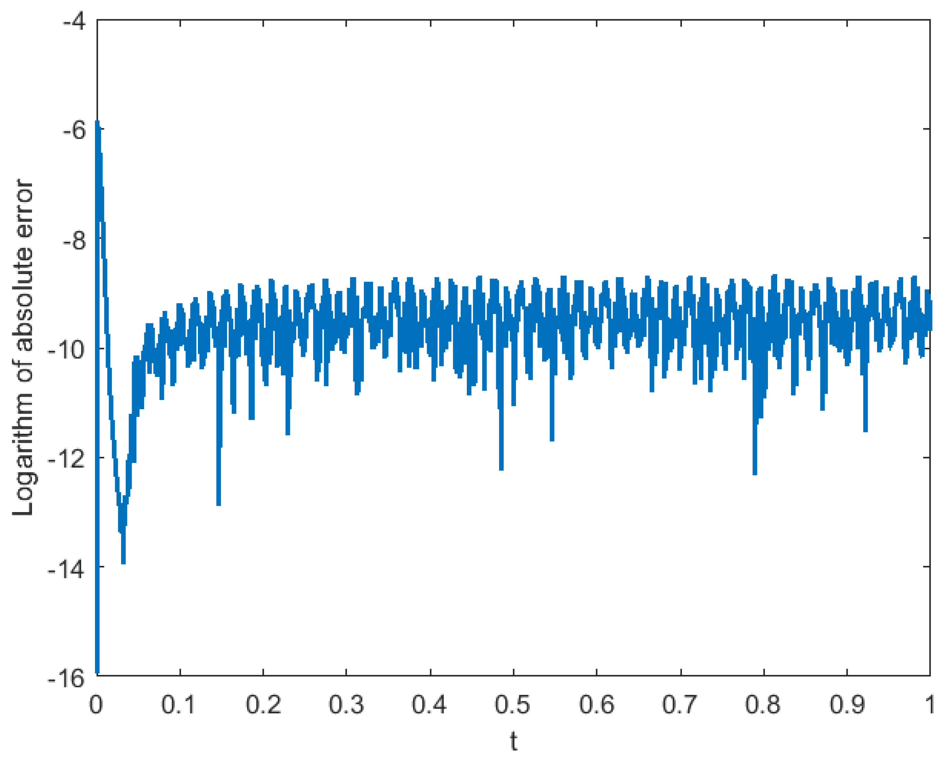Fractalfract 06 00136 g001