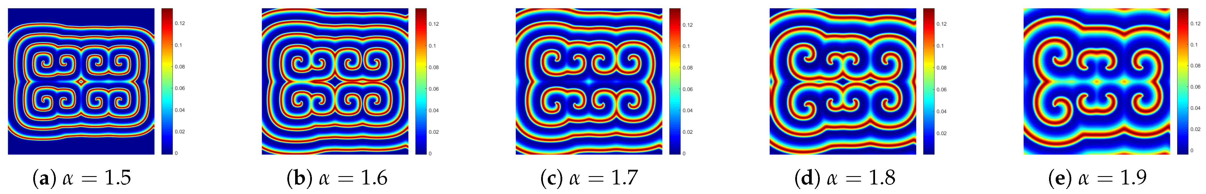 Fractalfract 06 00136 g005