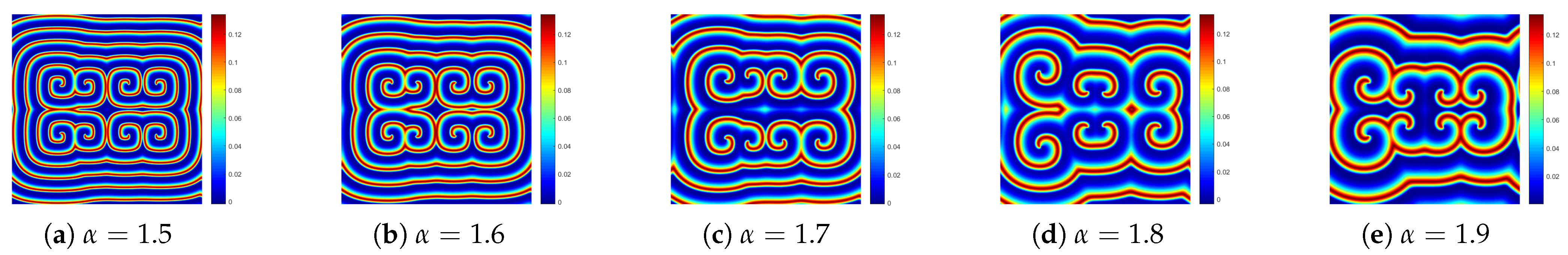 Fractalfract 06 00136 g006