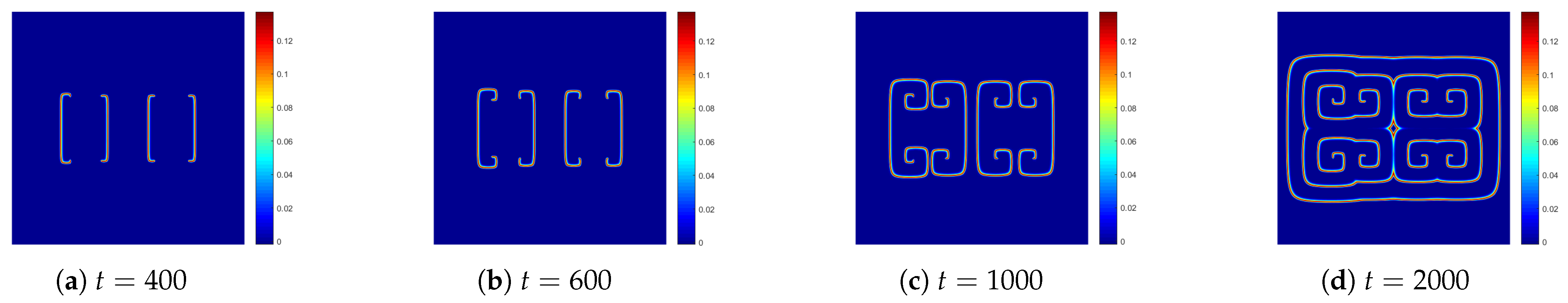 Fractalfract 06 00136 g007