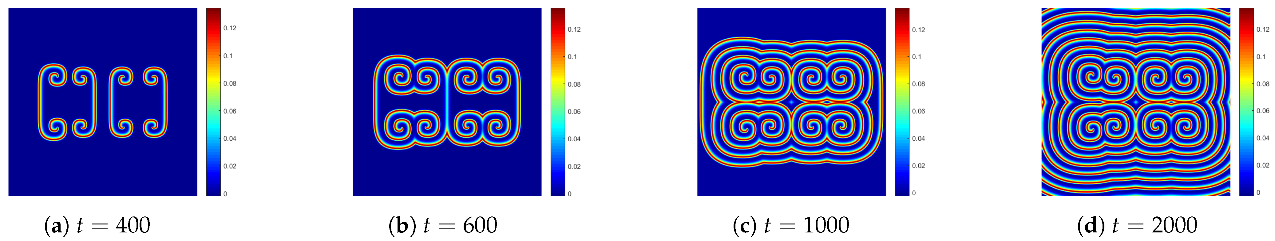 Fractalfract 06 00136 g009