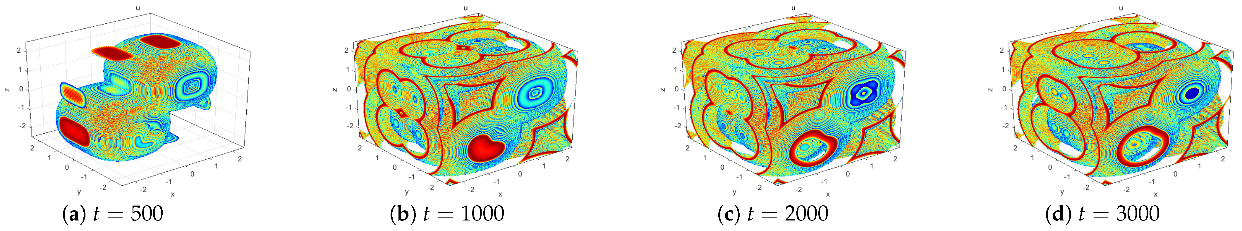 Fractalfract 06 00136 g011