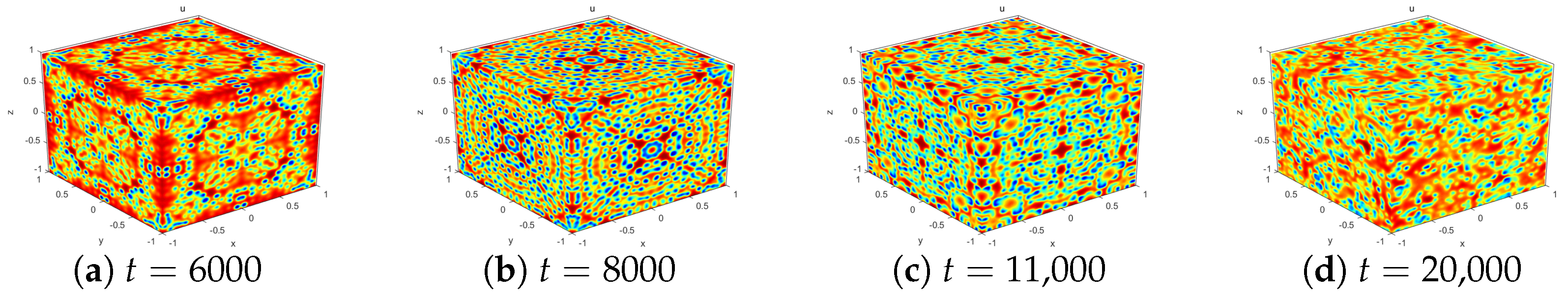 Fractalfract 06 00136 g016