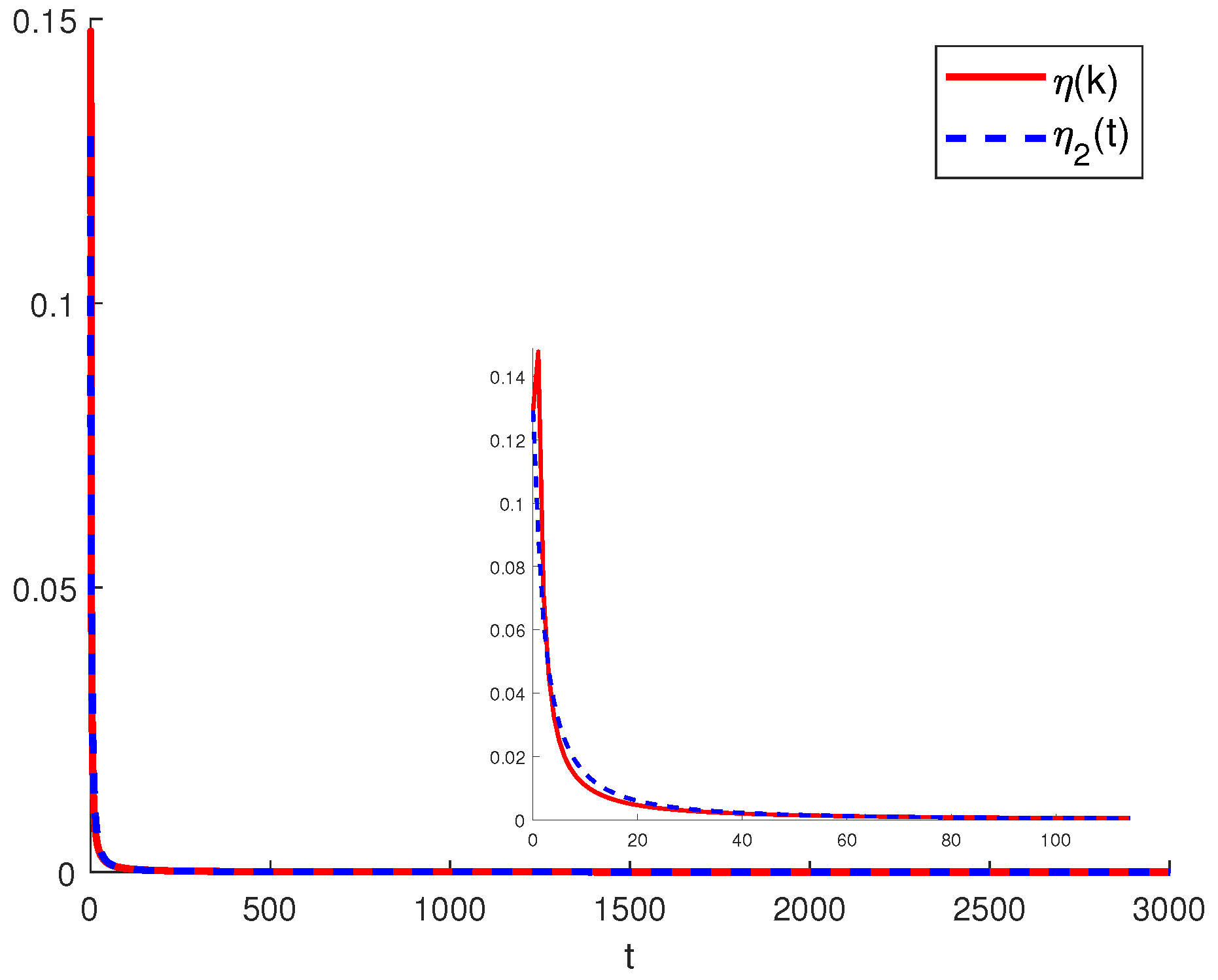 Fractalfract 06 00137 g002 550