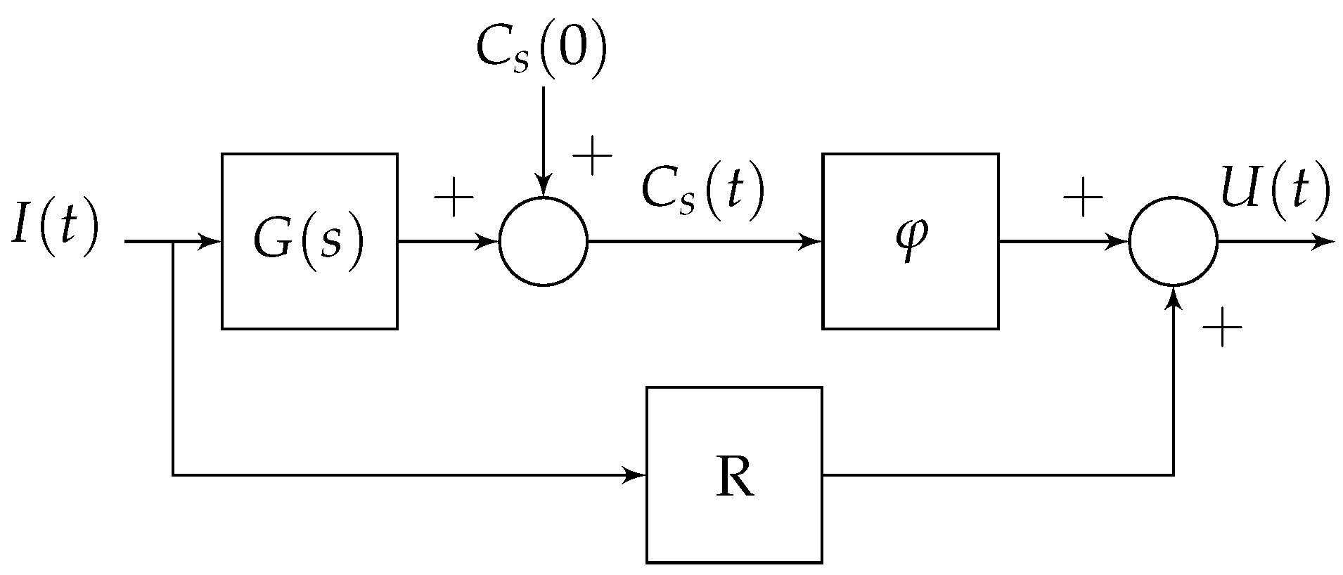Fractalfract 06 00137 g006 550