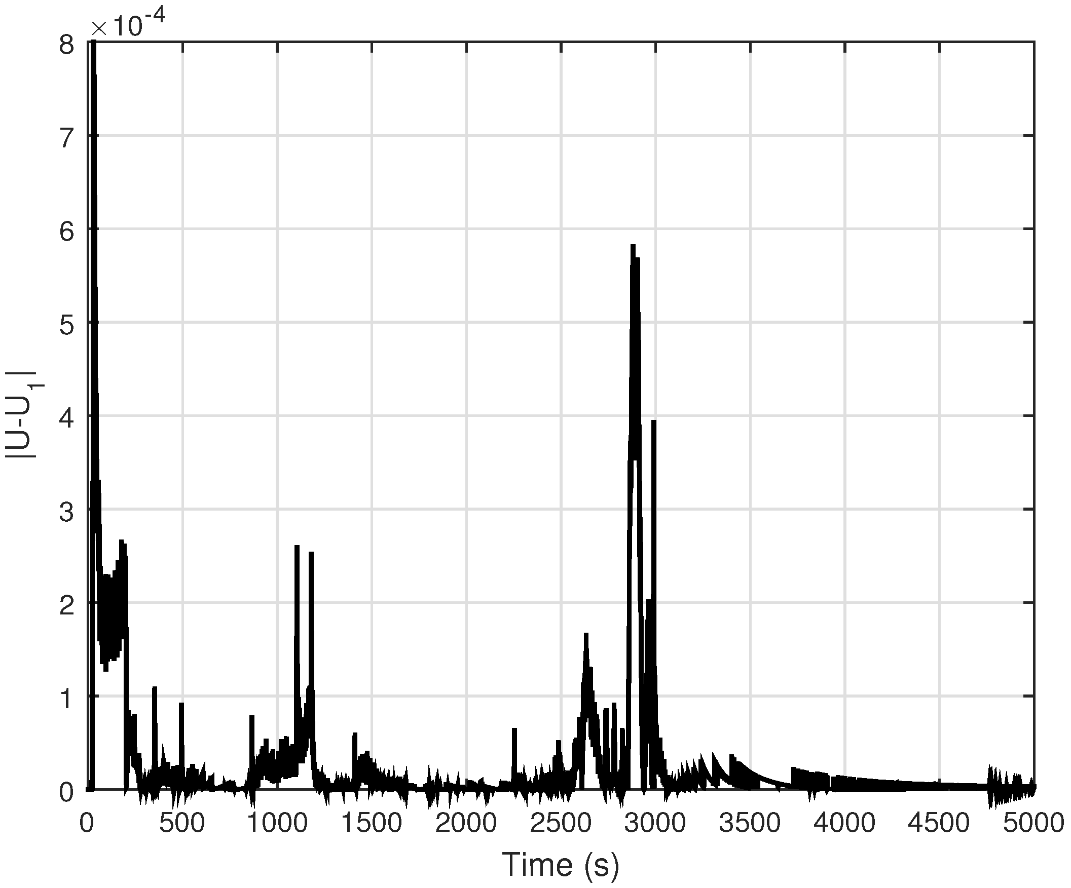 Fractalfract 06 00137 g008 550