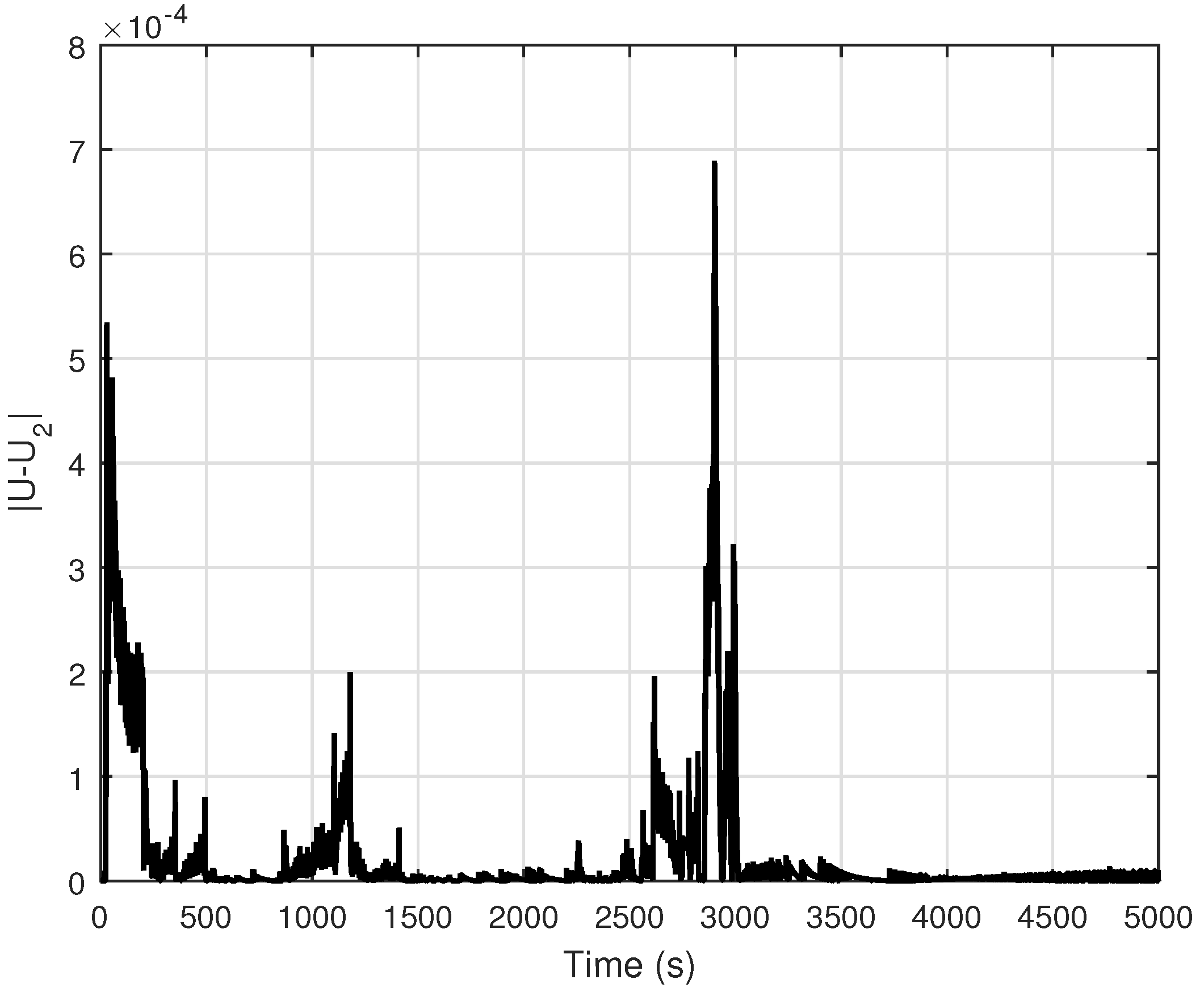 Fractalfract 06 00137 g010 550