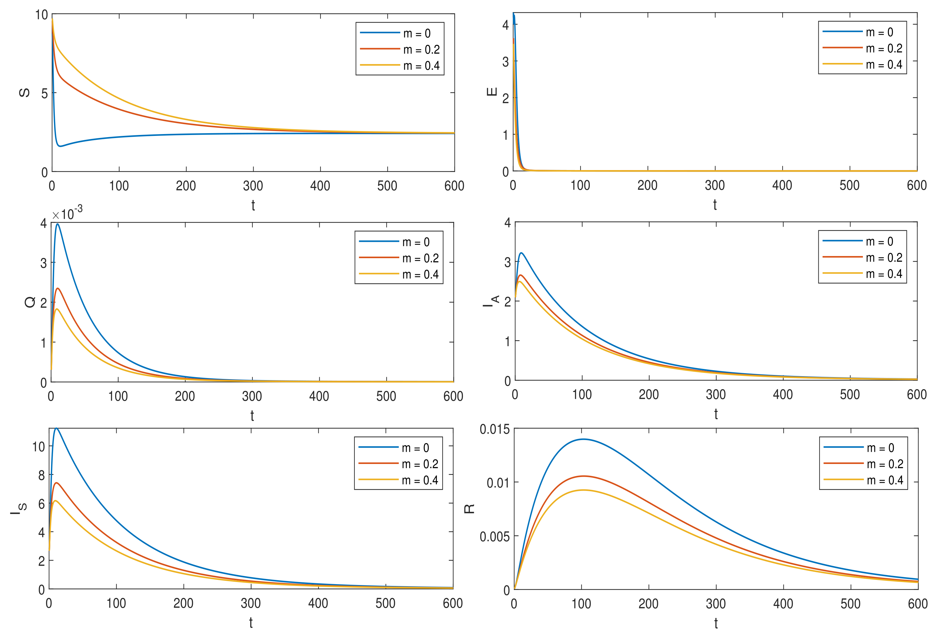Fractalfract 06 00138 g004 550