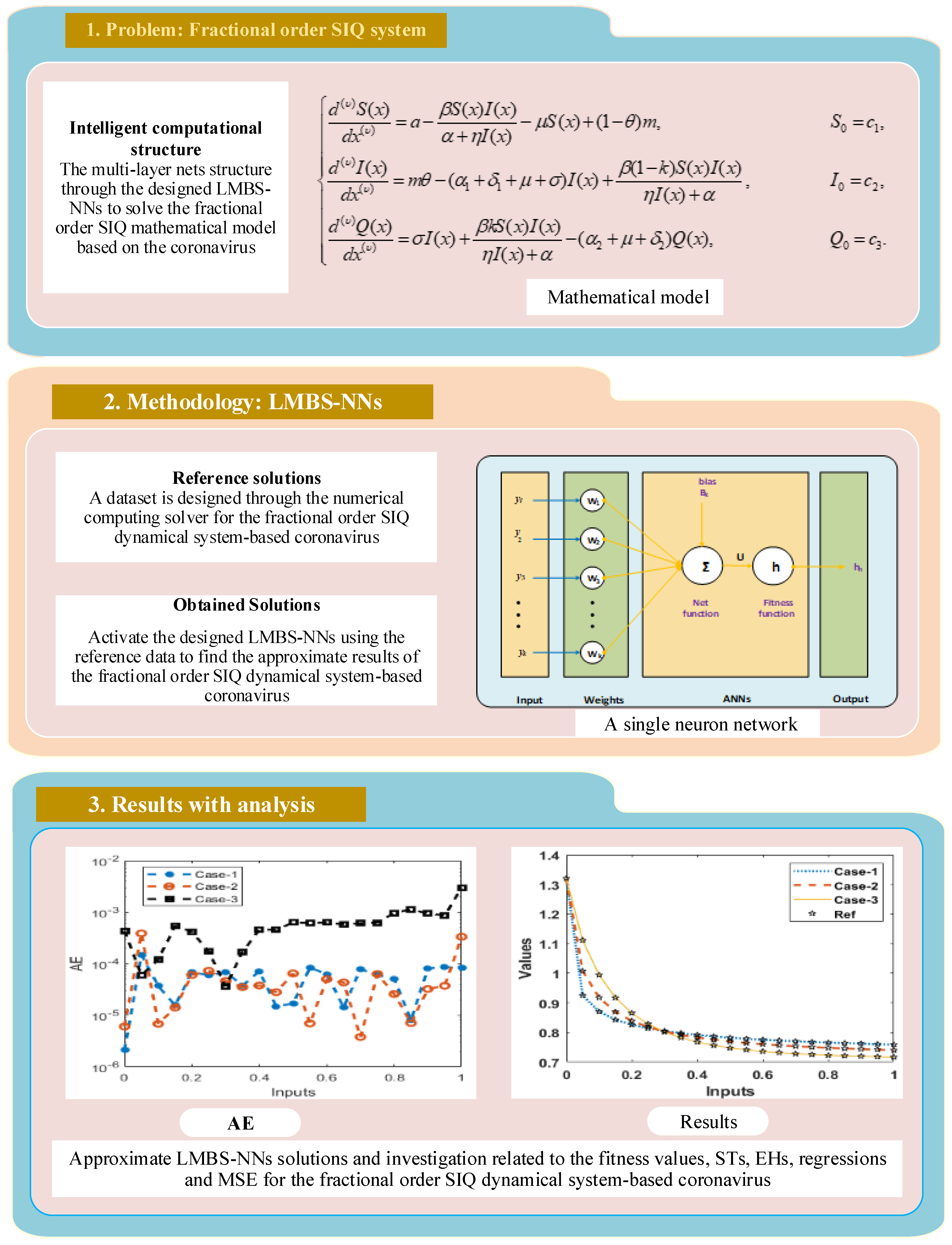Fractalfract 06 00139 g001