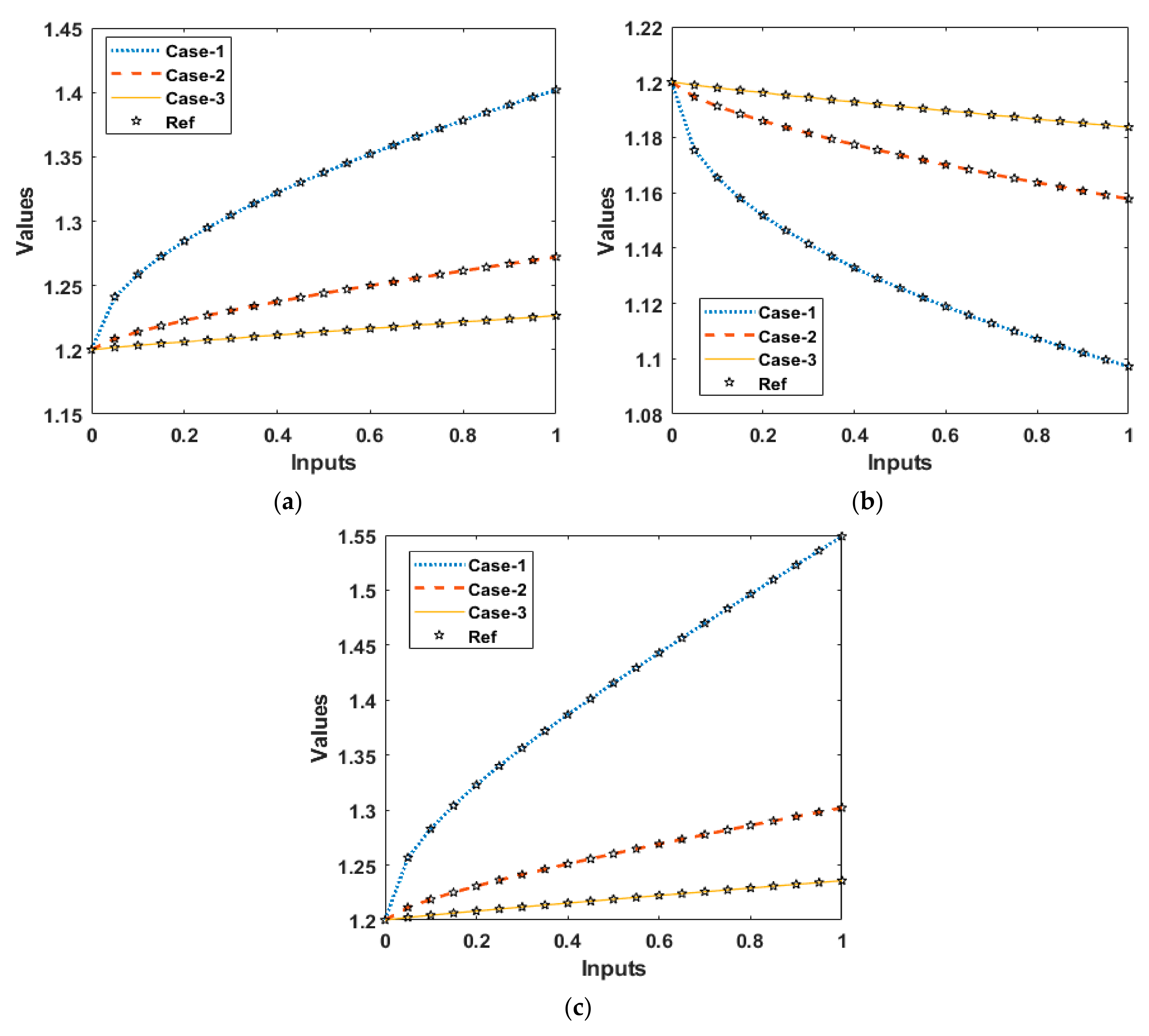 Fractalfract 06 00139 g007