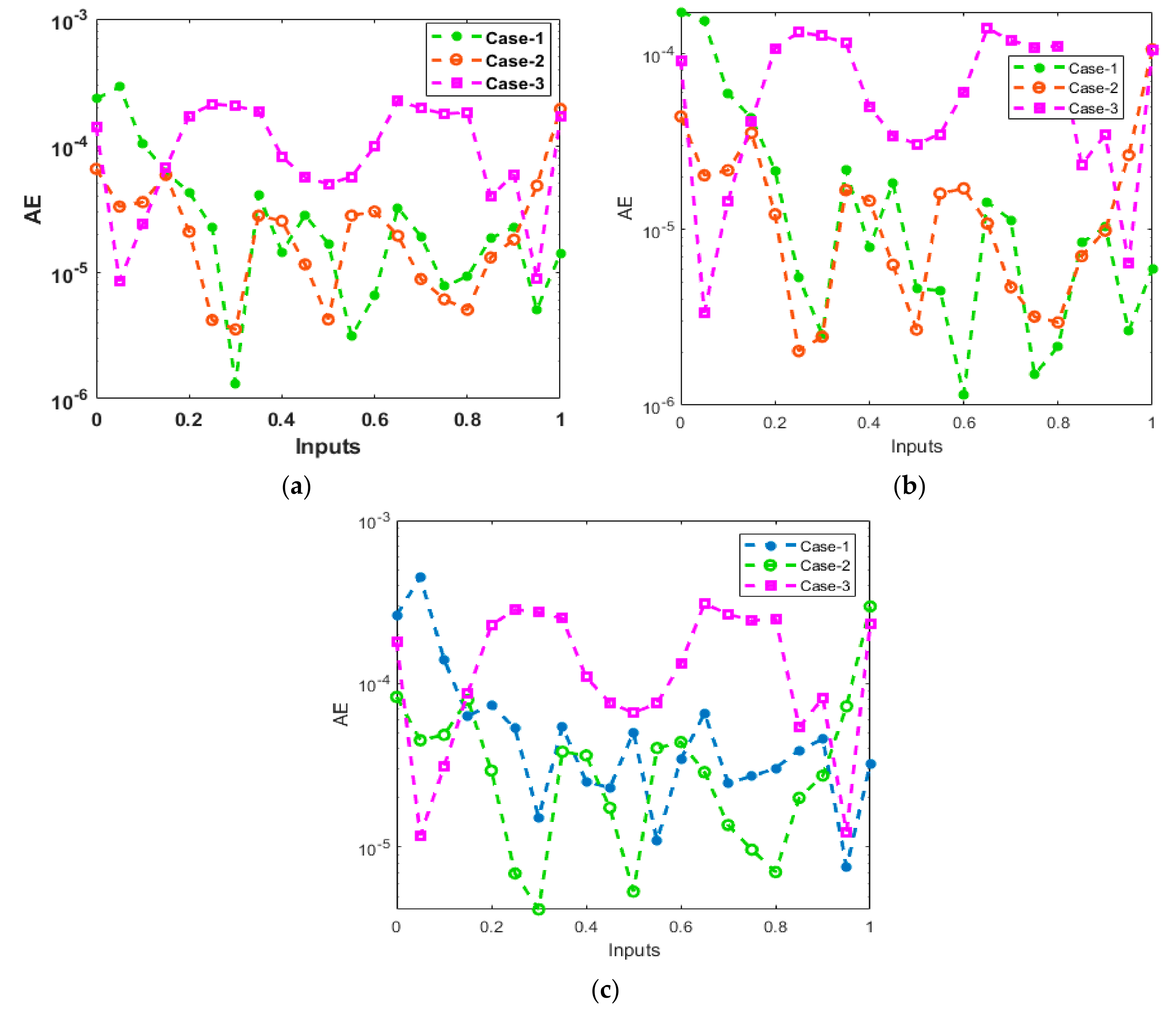Fractalfract 06 00139 g008