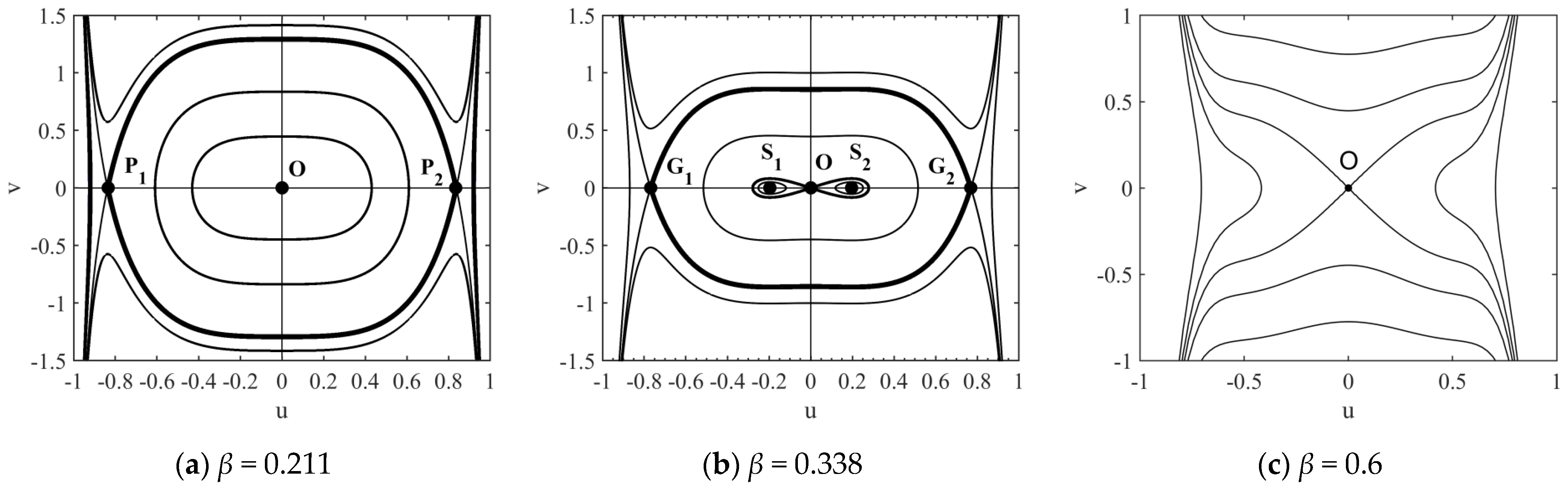 Fractalfract 06 00141 g003 550