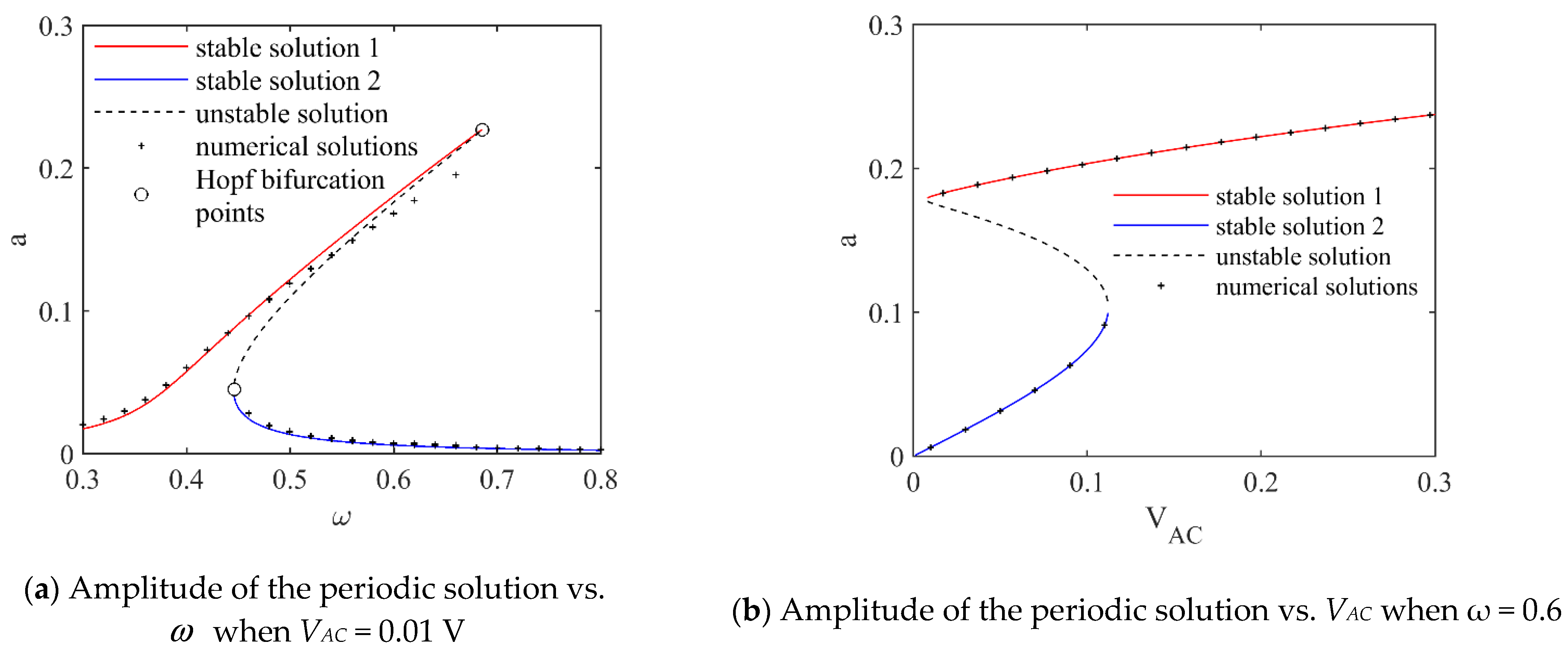 Fractalfract 06 00141 g004 550